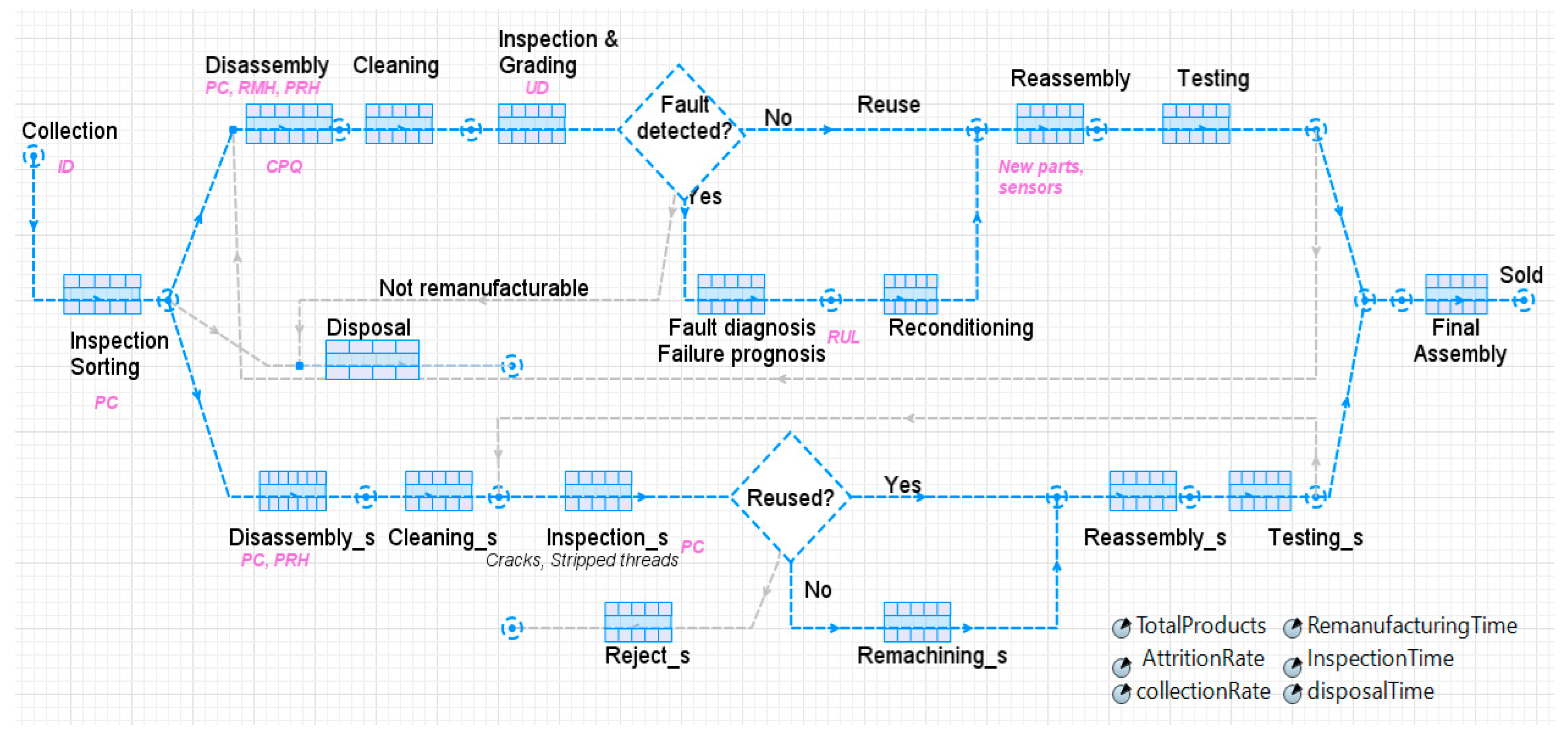 Minnesota No Fault Priority Chart