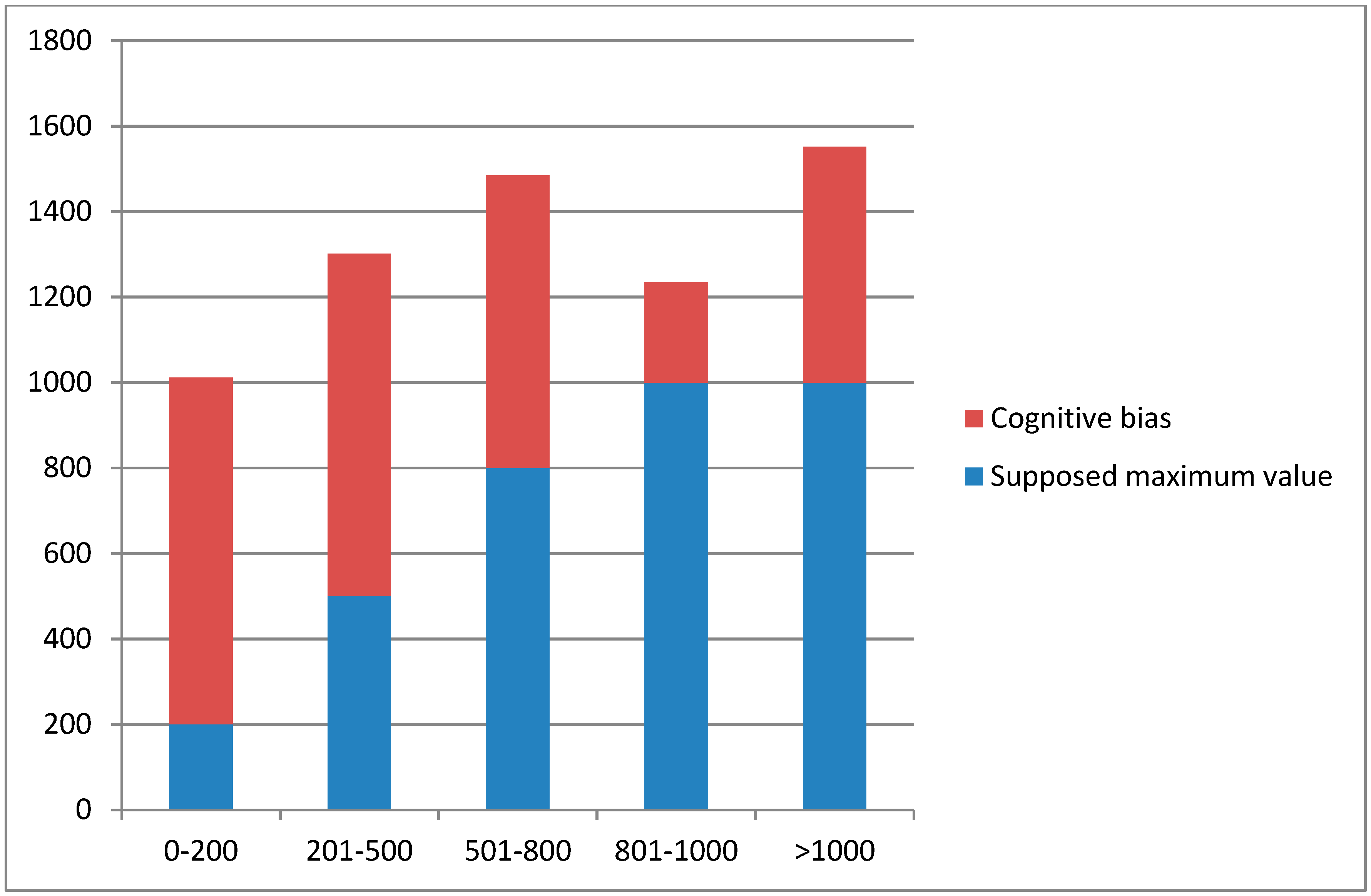 Sustainability 11 03381 g005