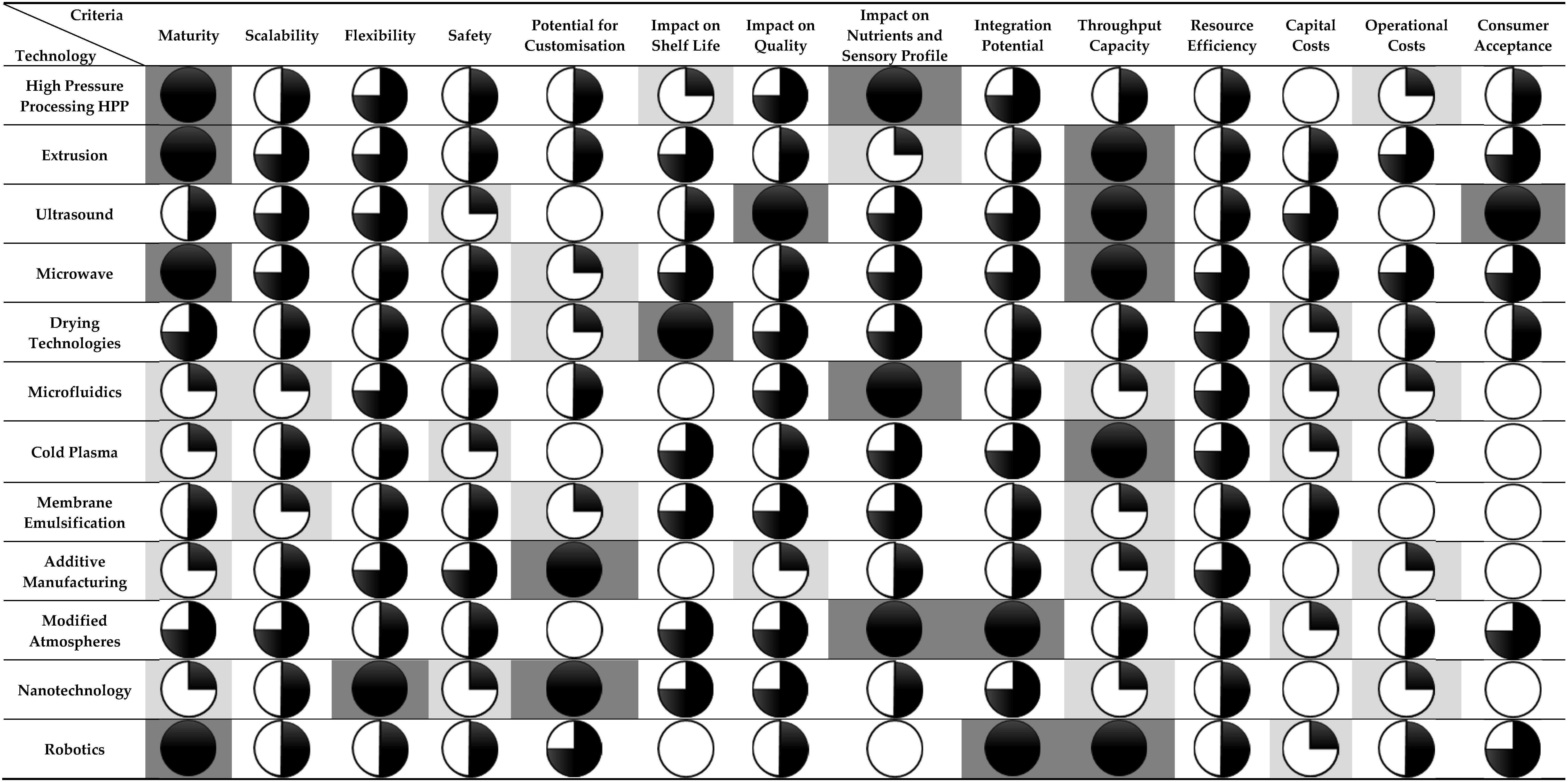 Sustainability 11 03383 i001