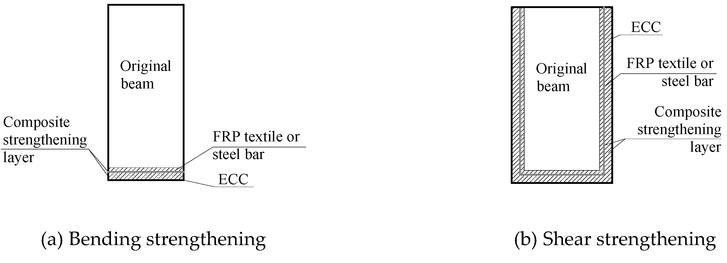 Sustainability 11 03384 g002 550