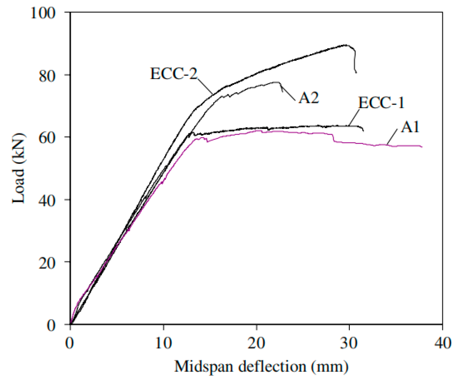 Sustainability 11 03384 g007 550