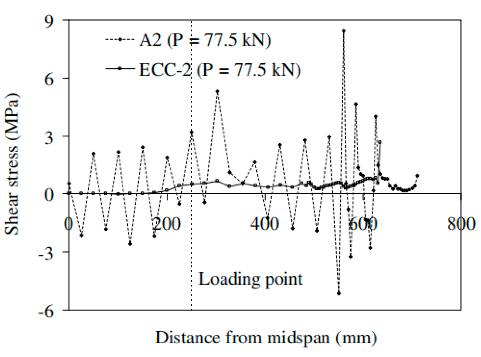 Sustainability 11 03384 g008 550
