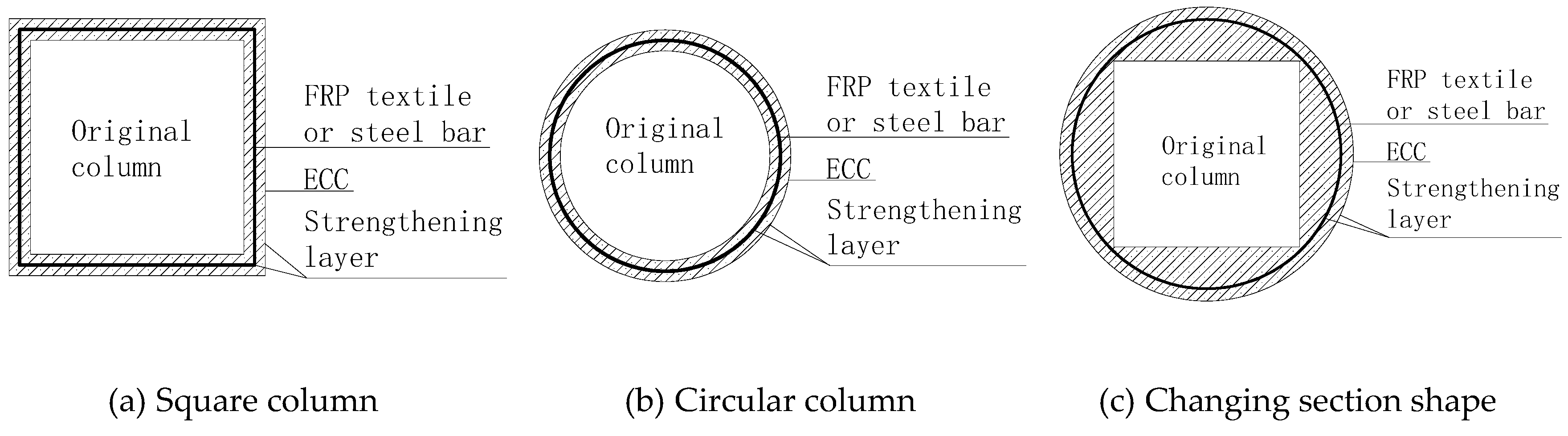 Sustainability 11 03384 g009 550