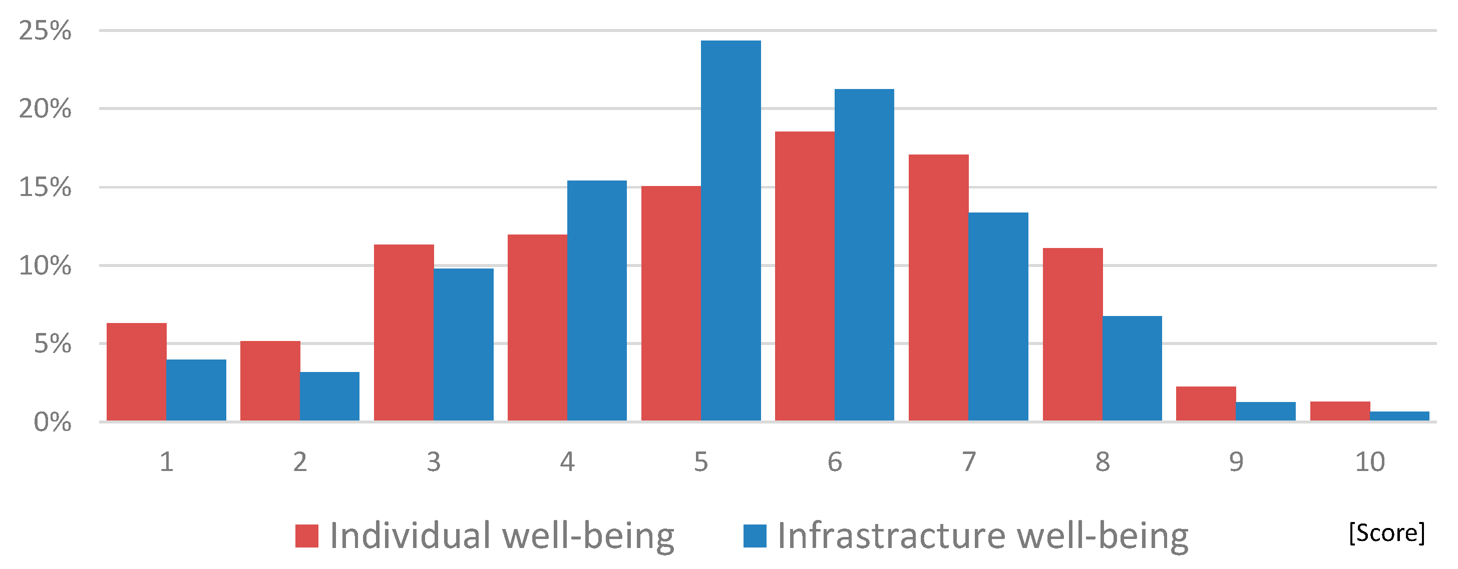 Sustainability 11 03385 g002