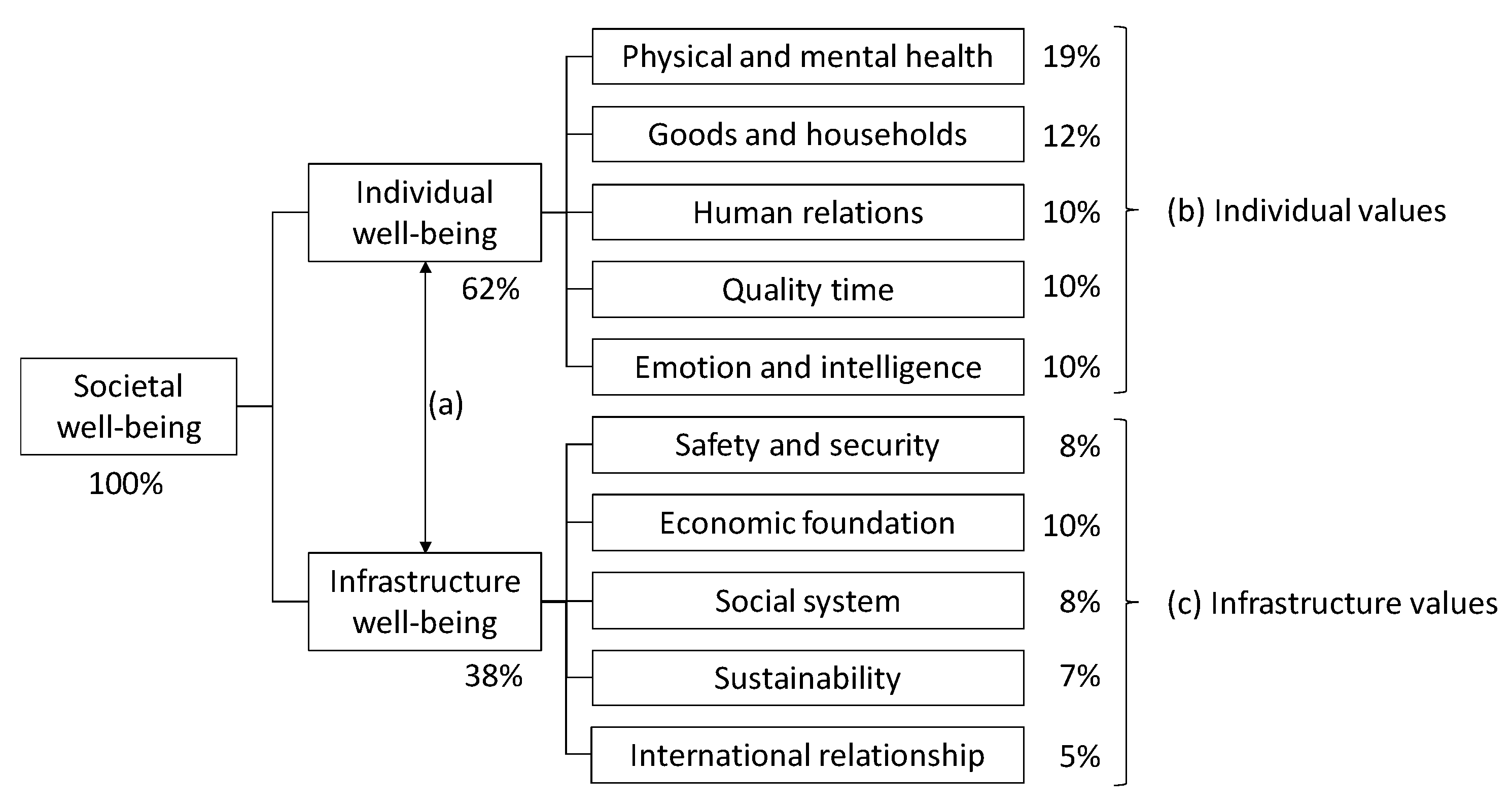 Sustainability 11 03385 g003