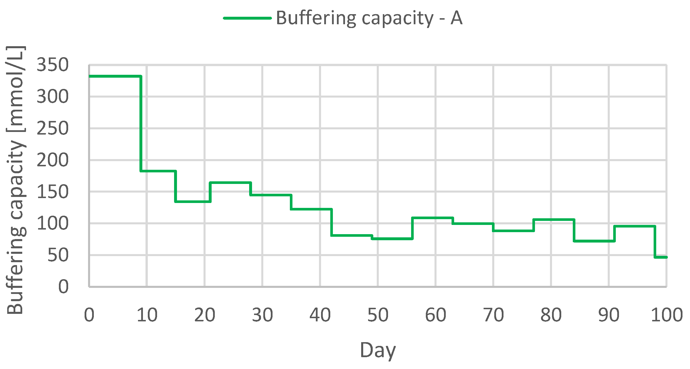 Sustainability 11 03386 g005