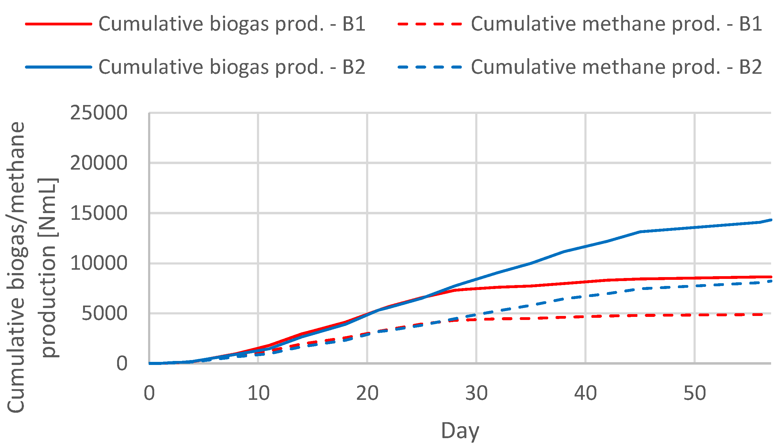 Sustainability 11 03386 g007