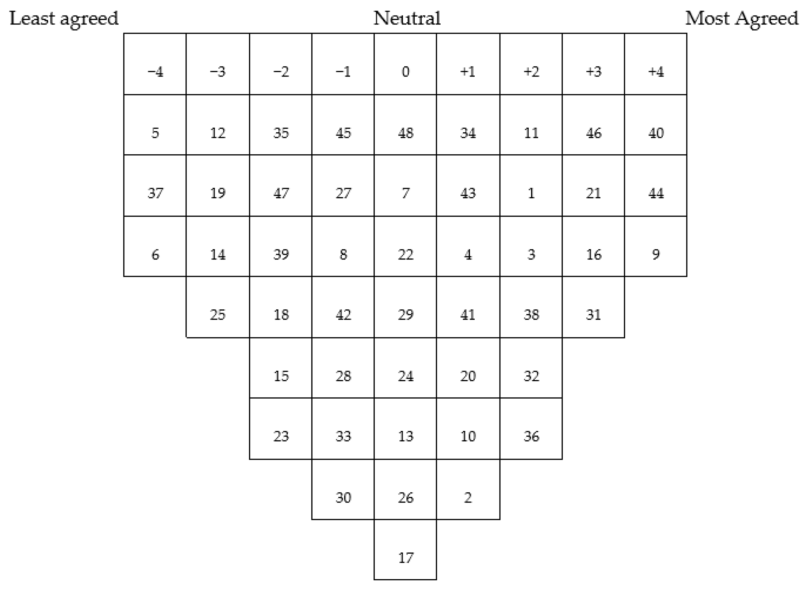 Notre Dame researcher helps make Sudoku puzzles less puzzling