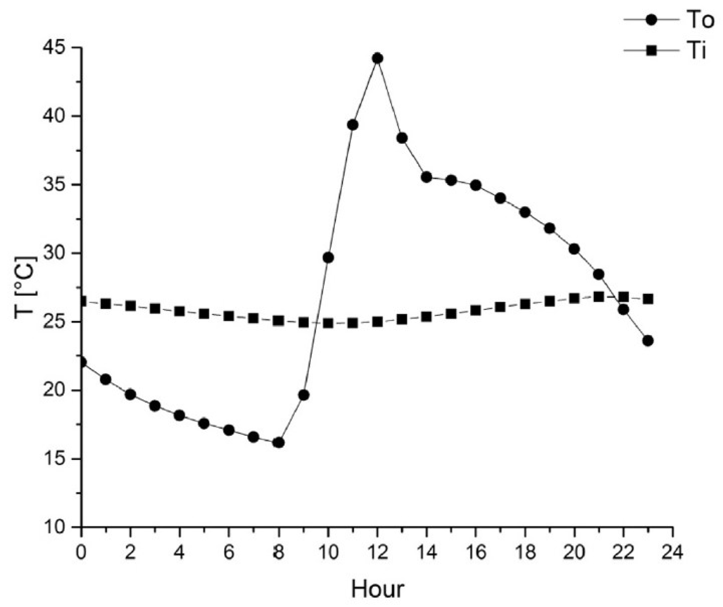 Sustainability 11 03388 g005