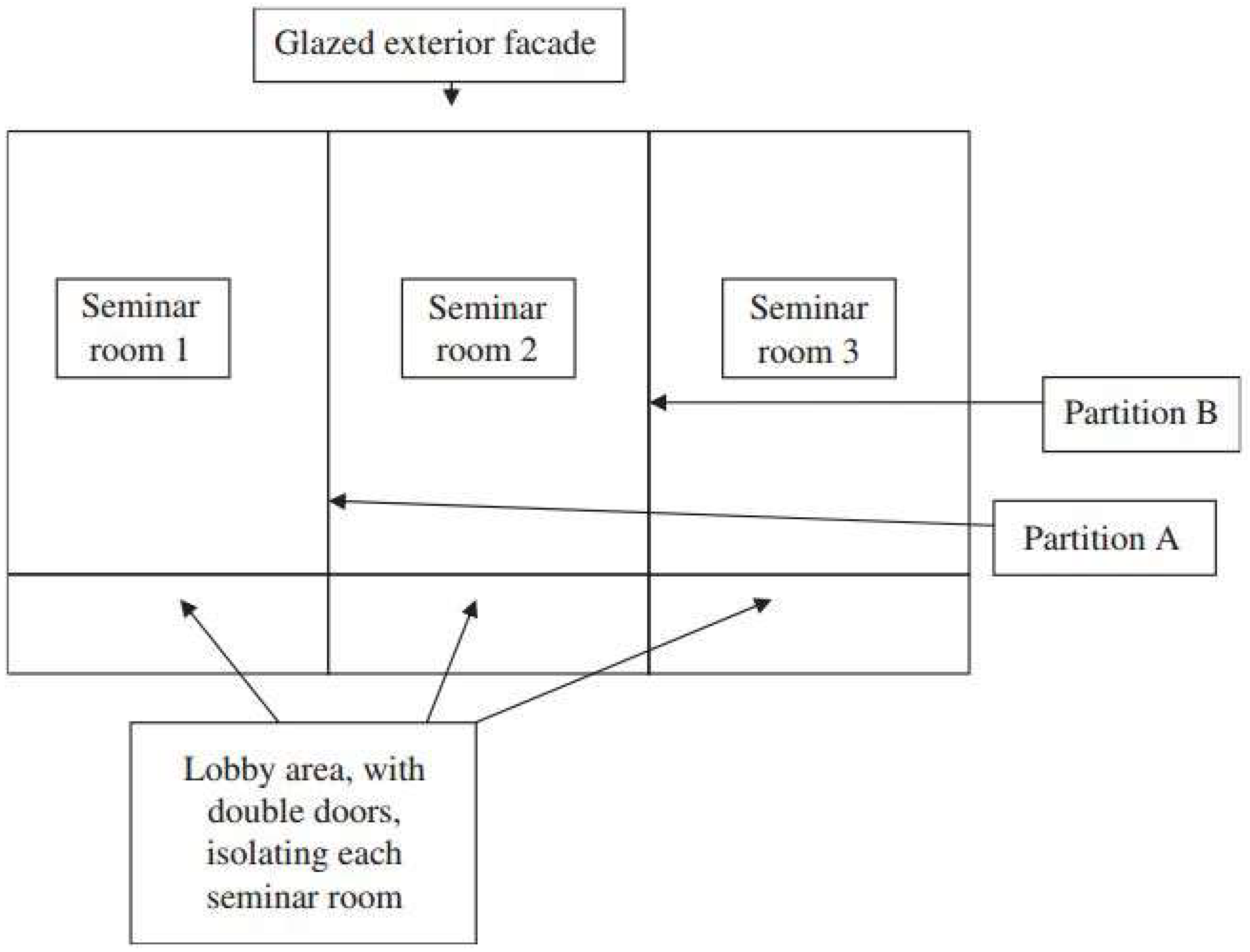 Sustainability 11 03388 g006