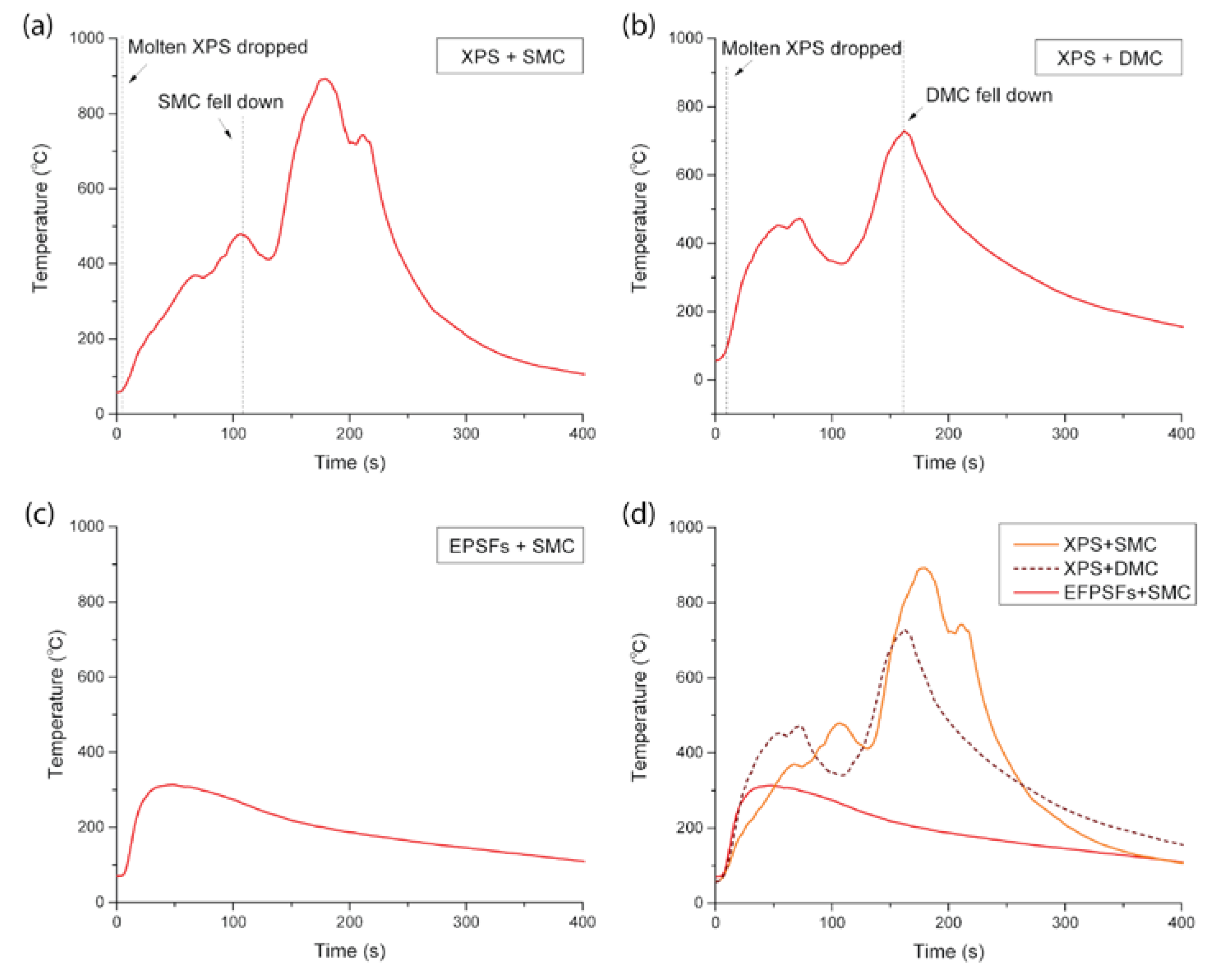 Sustainability 11 03389 g007 Sustainability 11 03389 g007