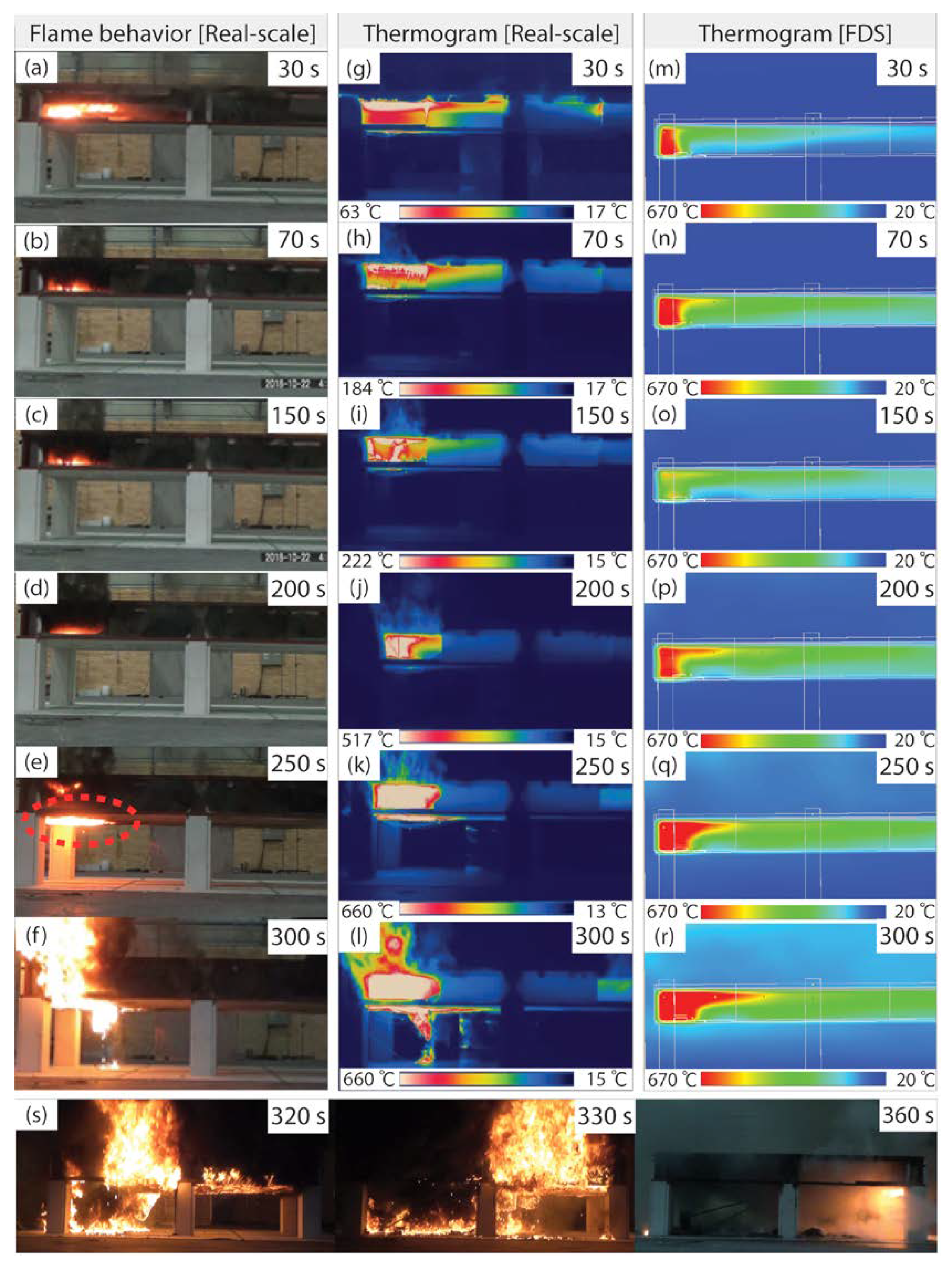 Sustainability Free Full Text Fire Spread Of Thermal Insulation Materials In The Ceiling Of Piloti Type Structure Comparison Of Numerical Simulation And Experimental Fire Tests Using Small And Real Scale Models Html