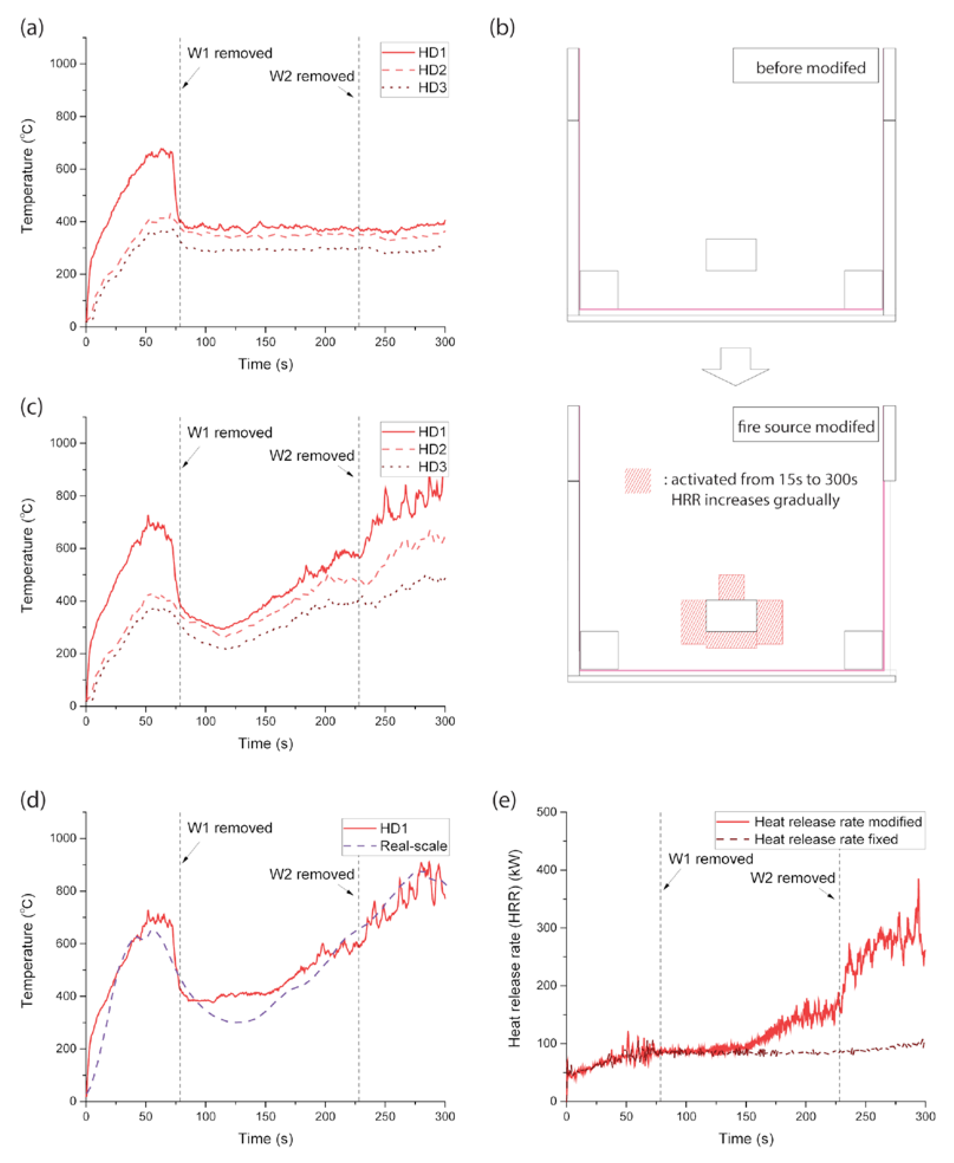 Sustainability 11 03389 g014 Sustainability 11 03389 g014