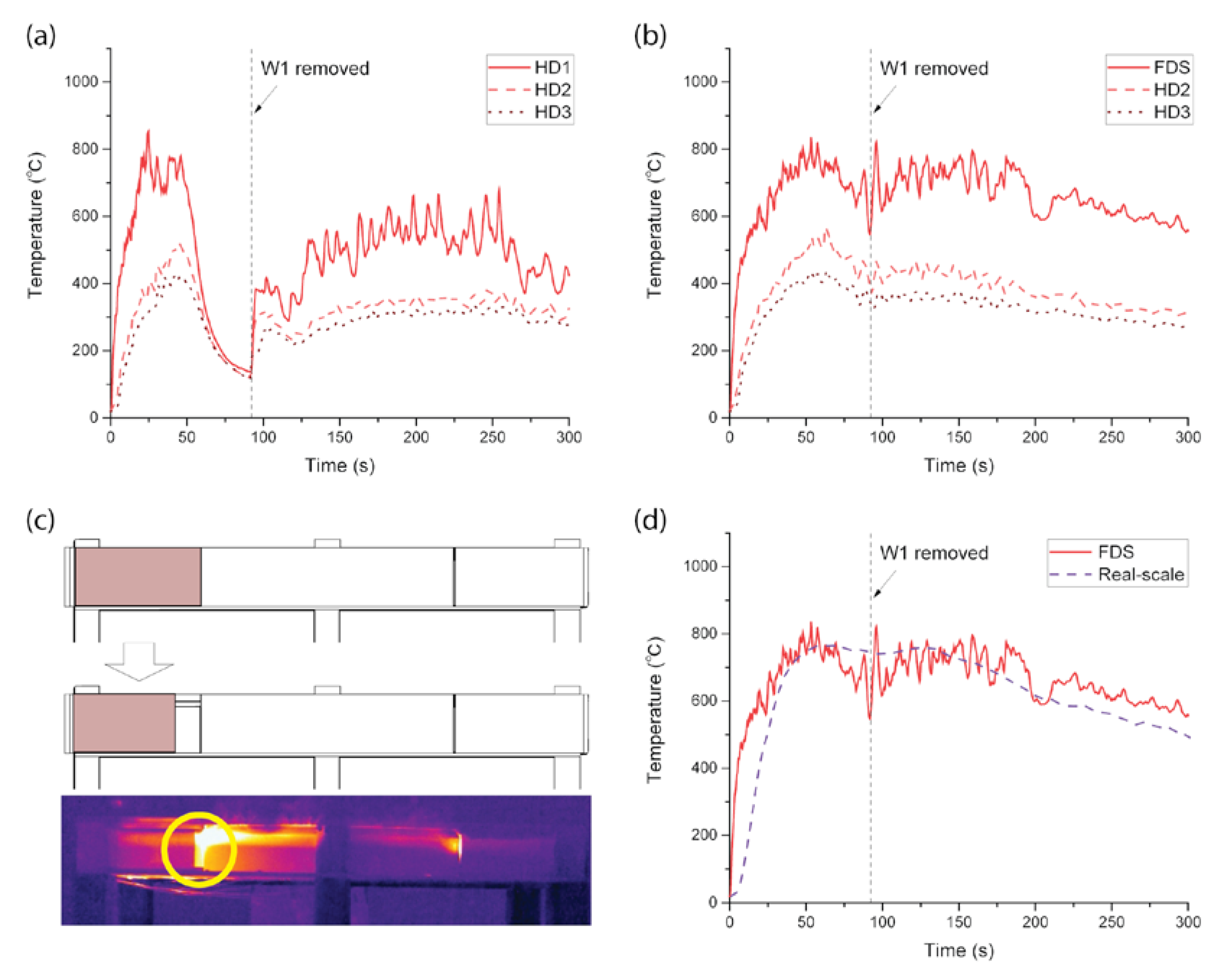 Sustainability 11 03389 g015 Sustainability 11 03389 g015