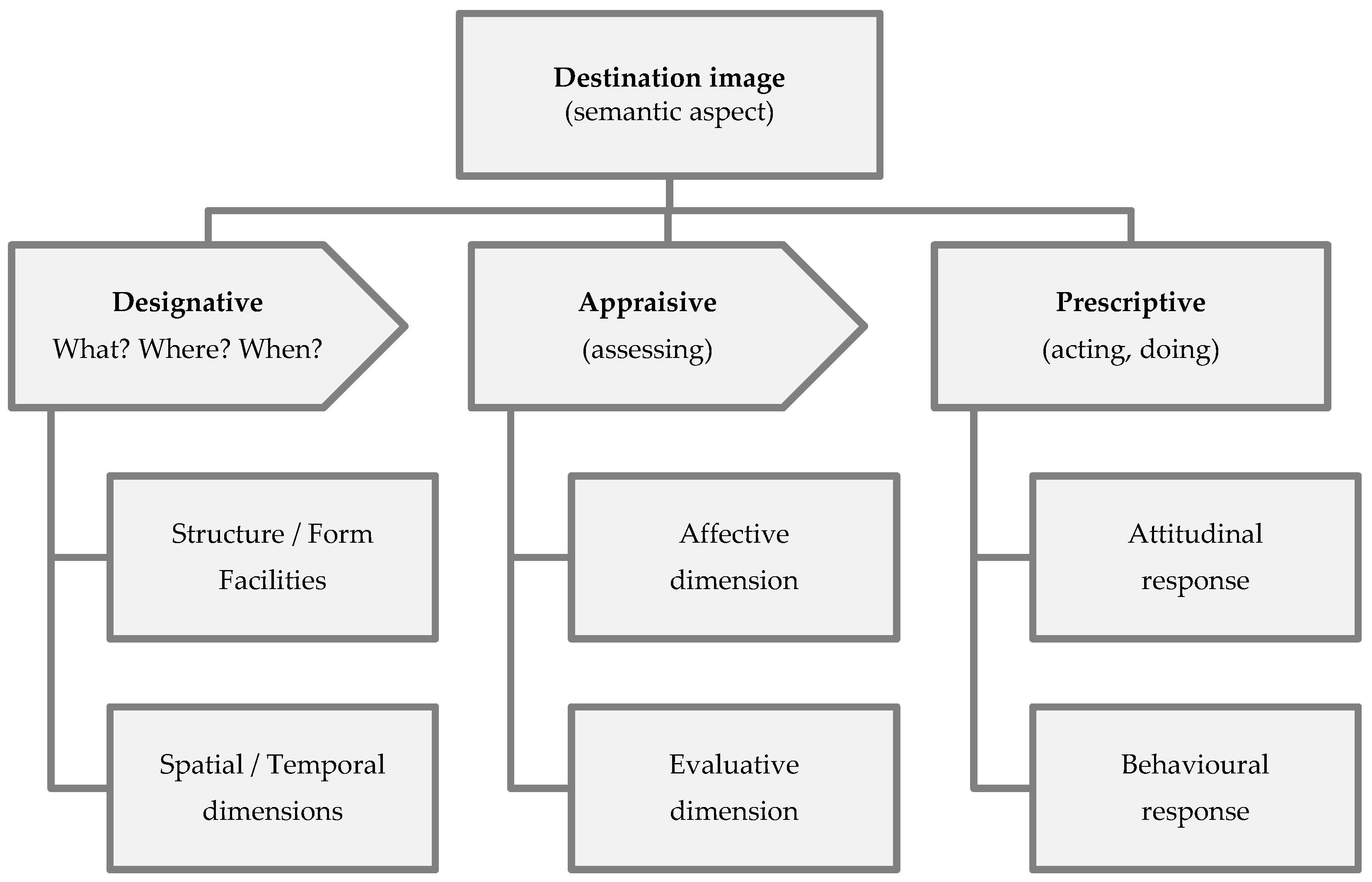 Sustainability Free Full Text Destination Image Analytics Through Traveller Generated Content Sustainability Free Full Text Destination Image Analytics Through Traveller Generated Content