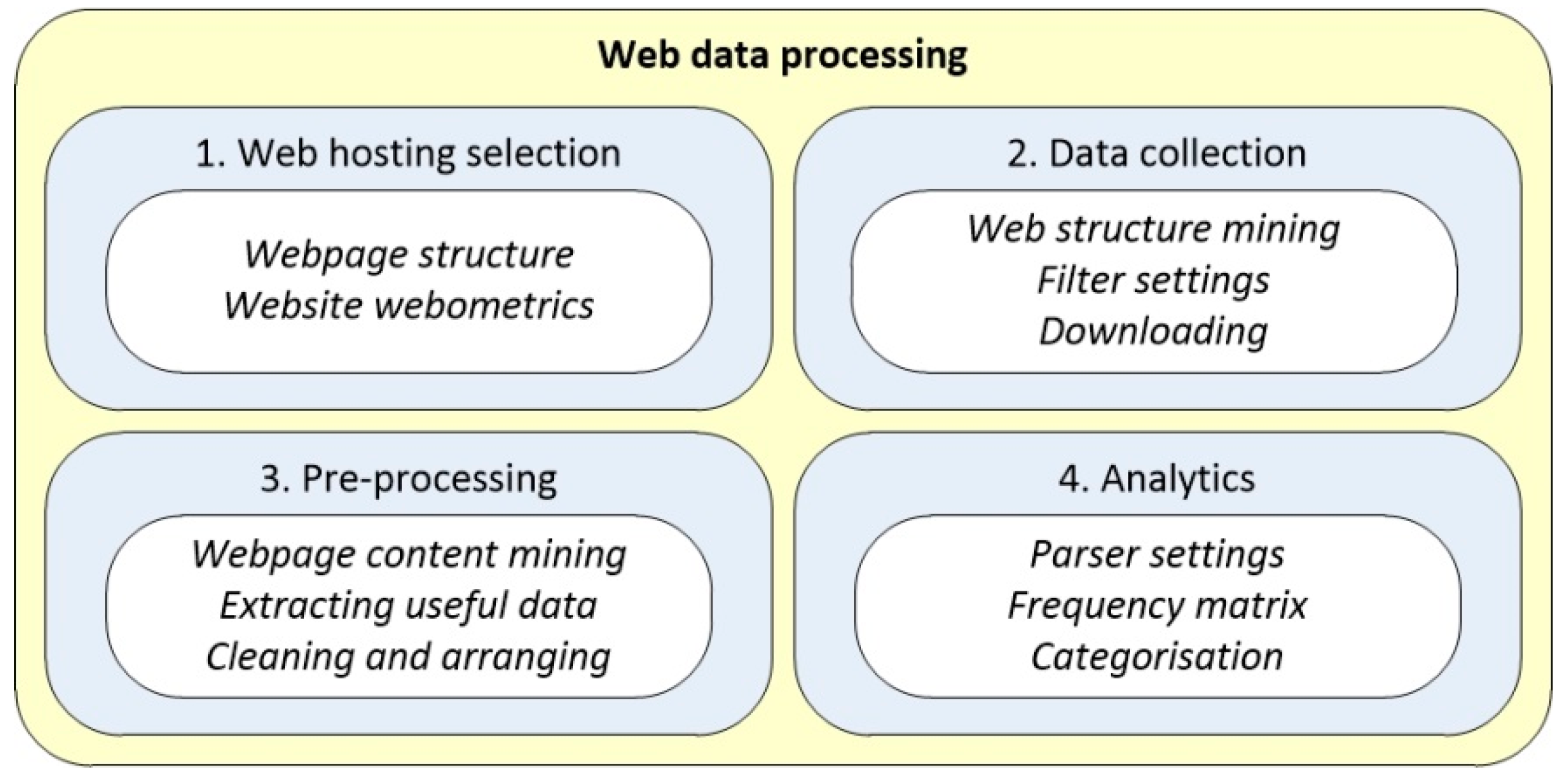 Sustainability 11 03392 g003