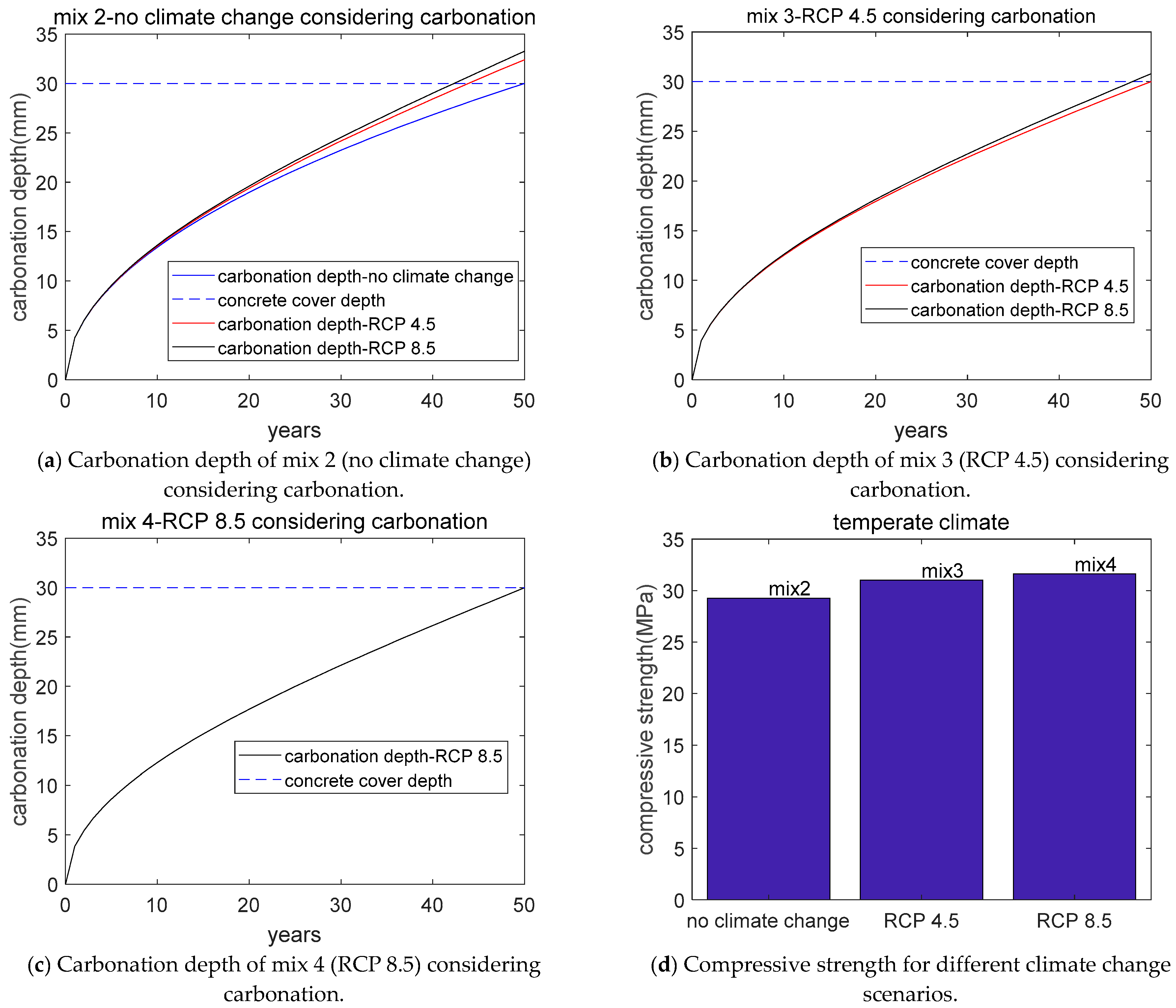 Sustainability 11 03394 g003a