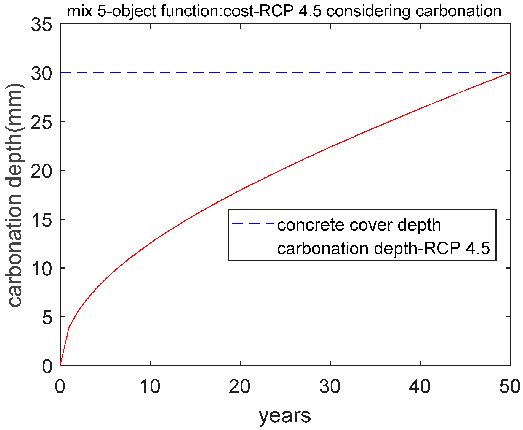 Sustainability 11 03394 g004