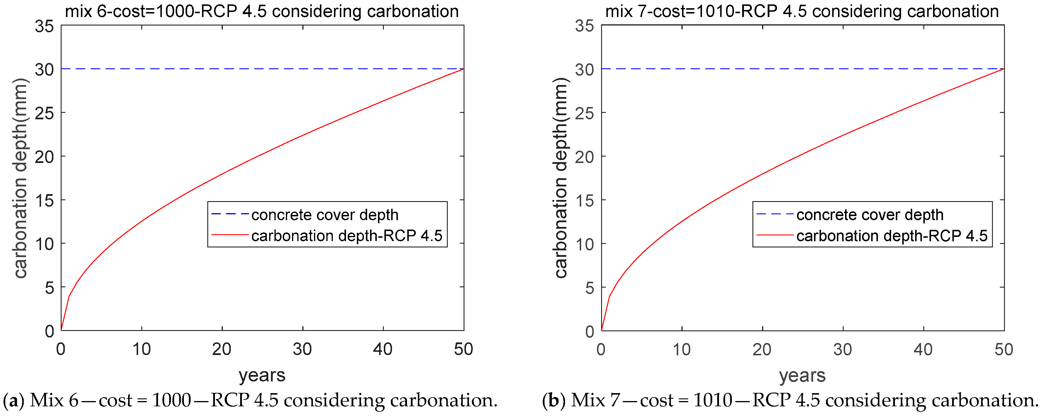 Sustainability 11 03394 g006a