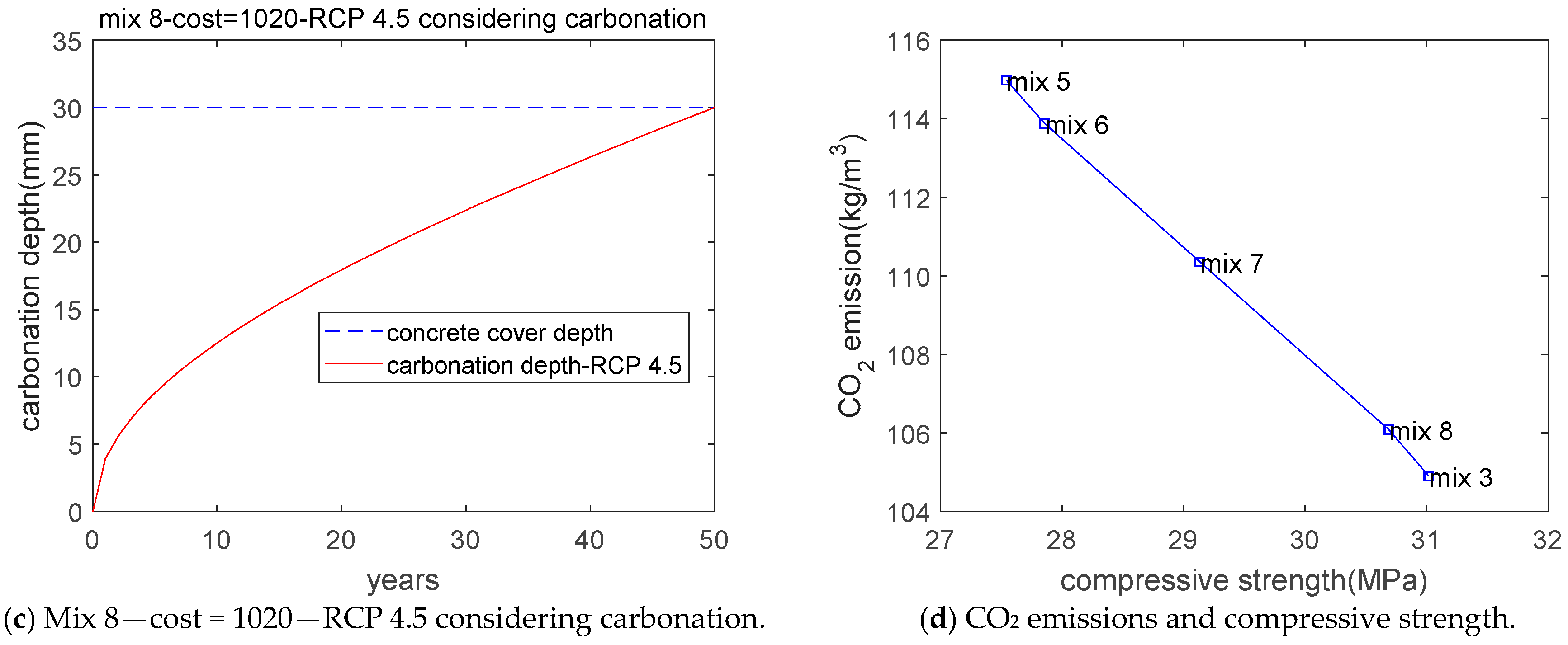 Sustainability 11 03394 g006b