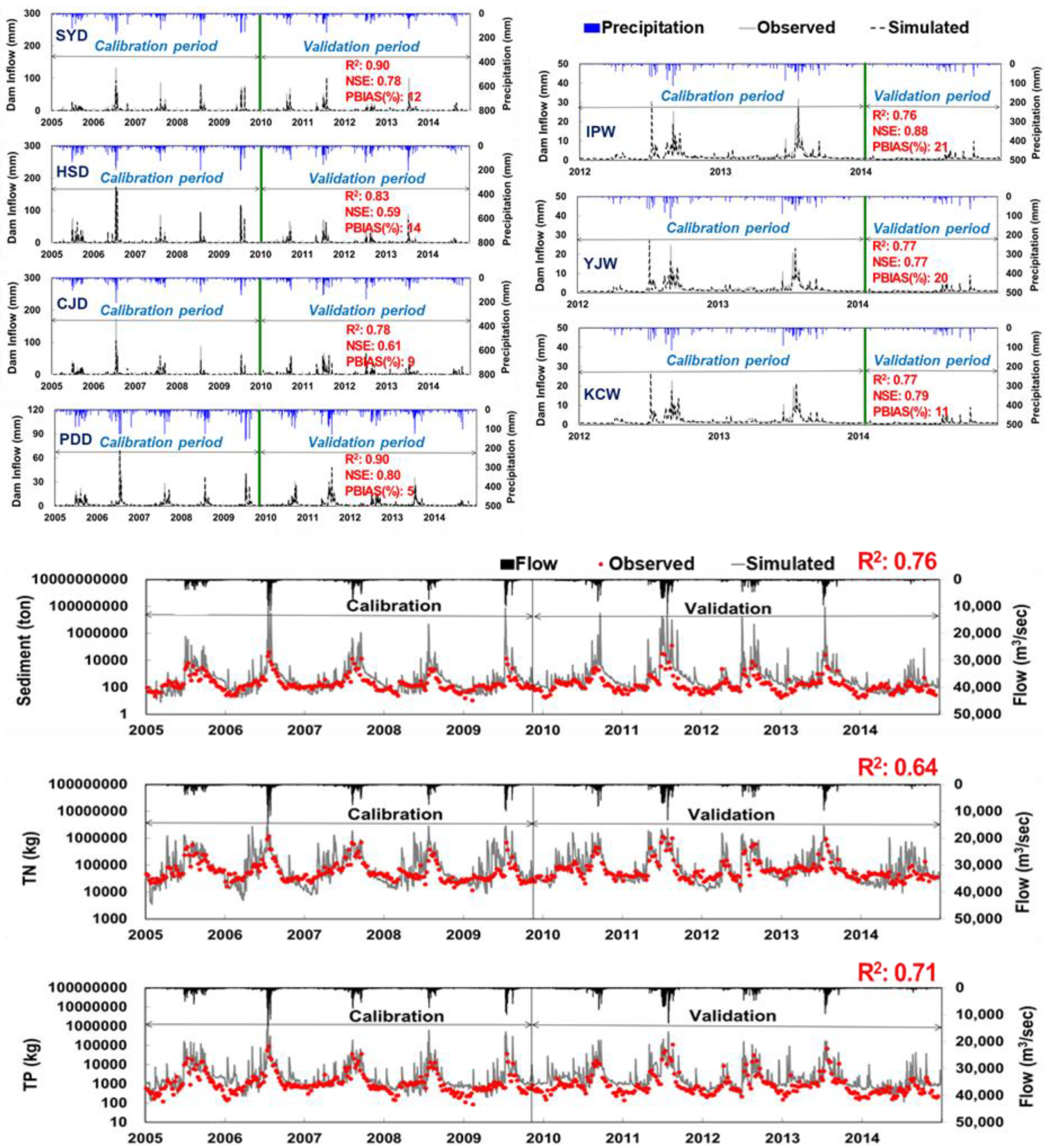 Sustainability 11 03397 g002