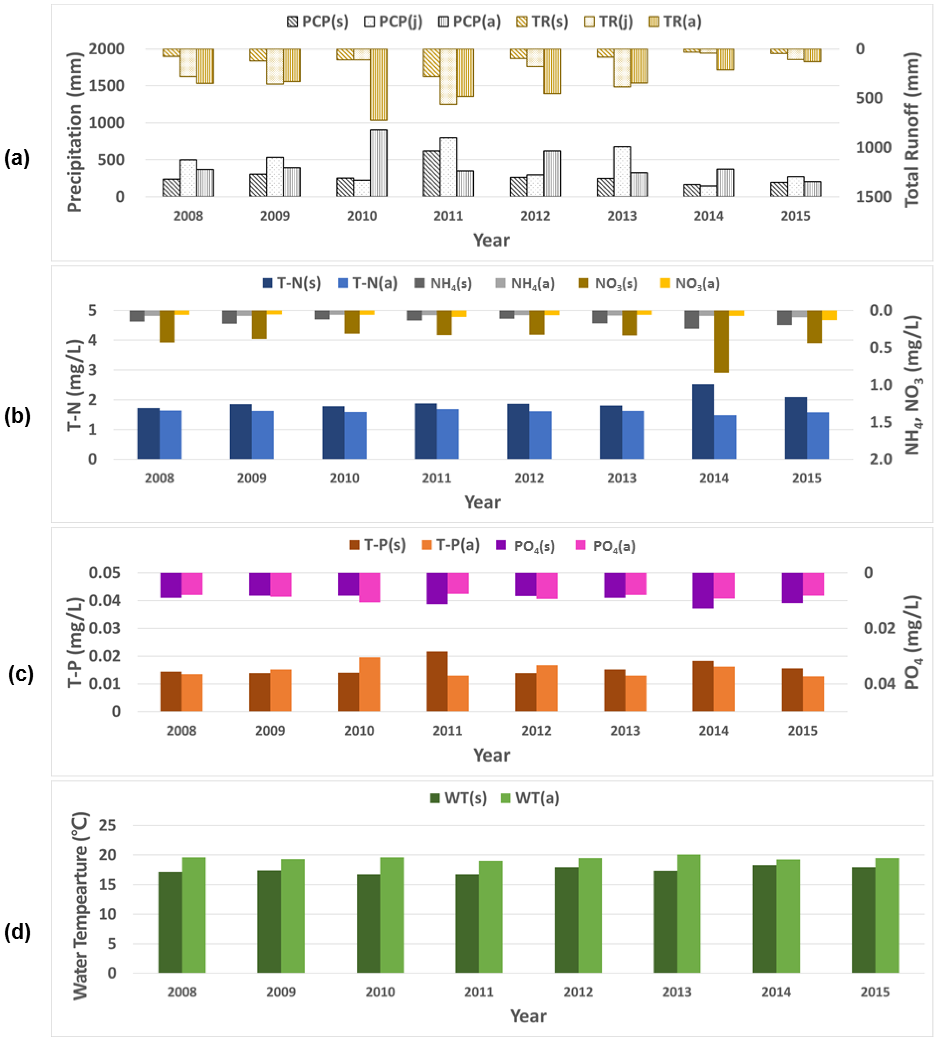Sustainability 11 03397 g003