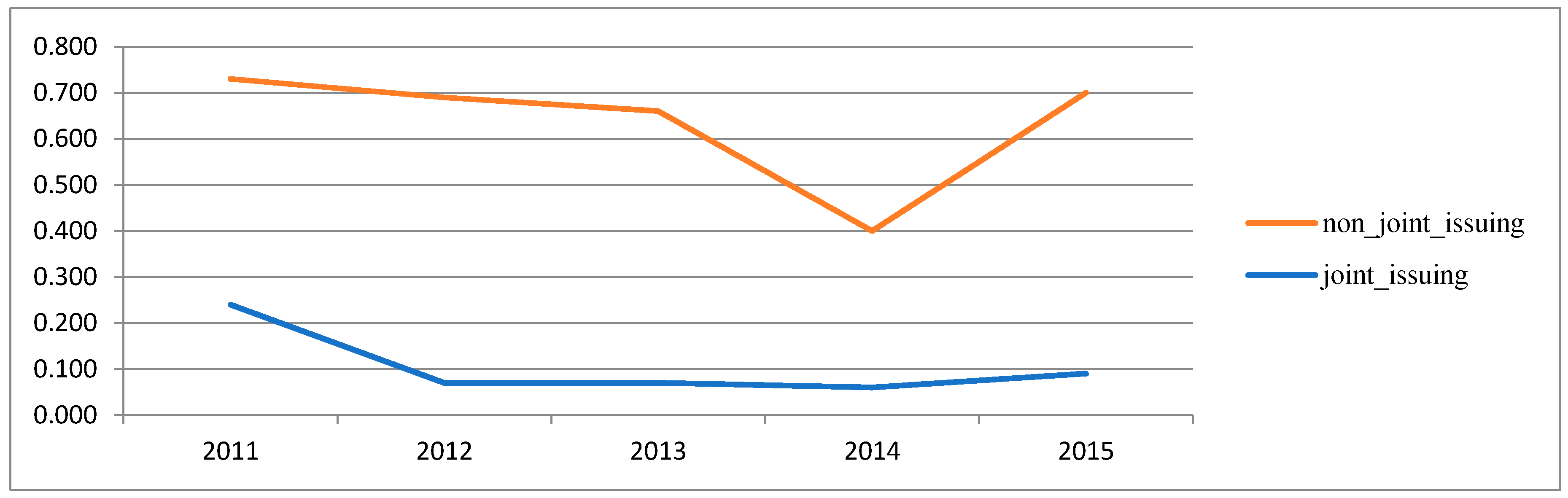 Sustainability 11 03399 g001 Sustainability 11 03399 g001