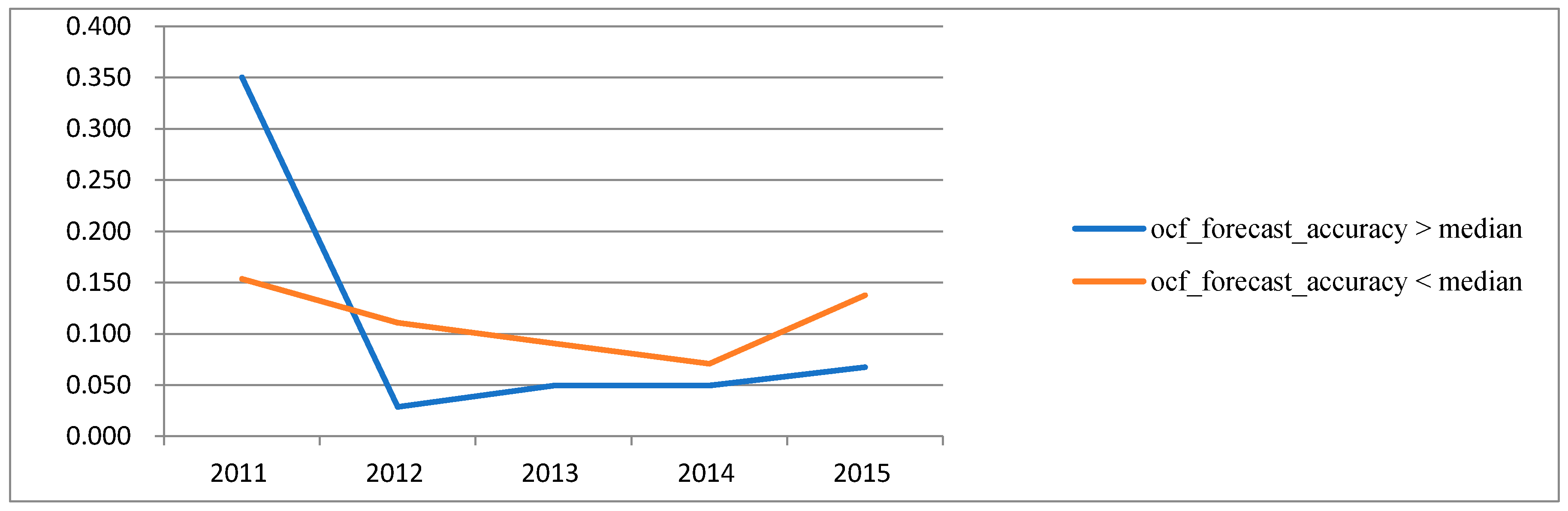 Sustainability 11 03399 g002 Sustainability 11 03399 g002