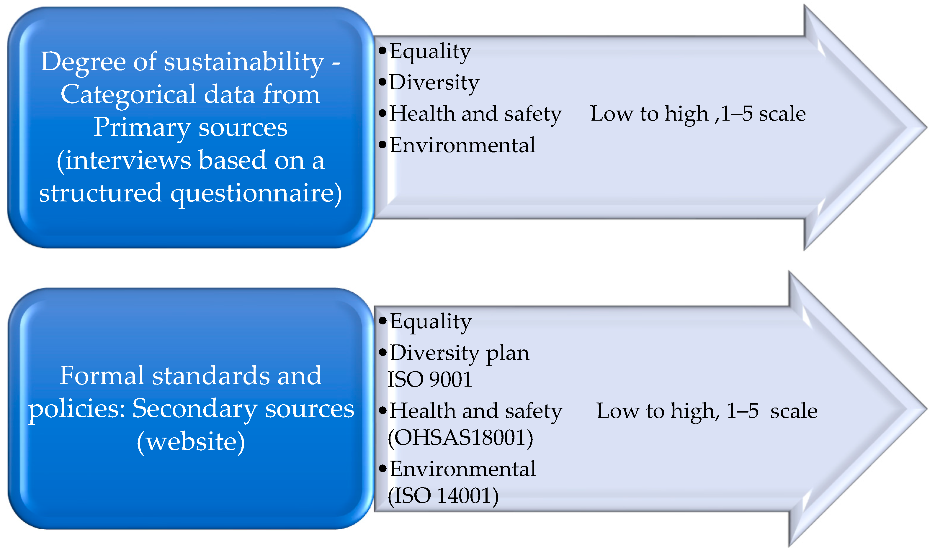Sustainability 11 03402 g001