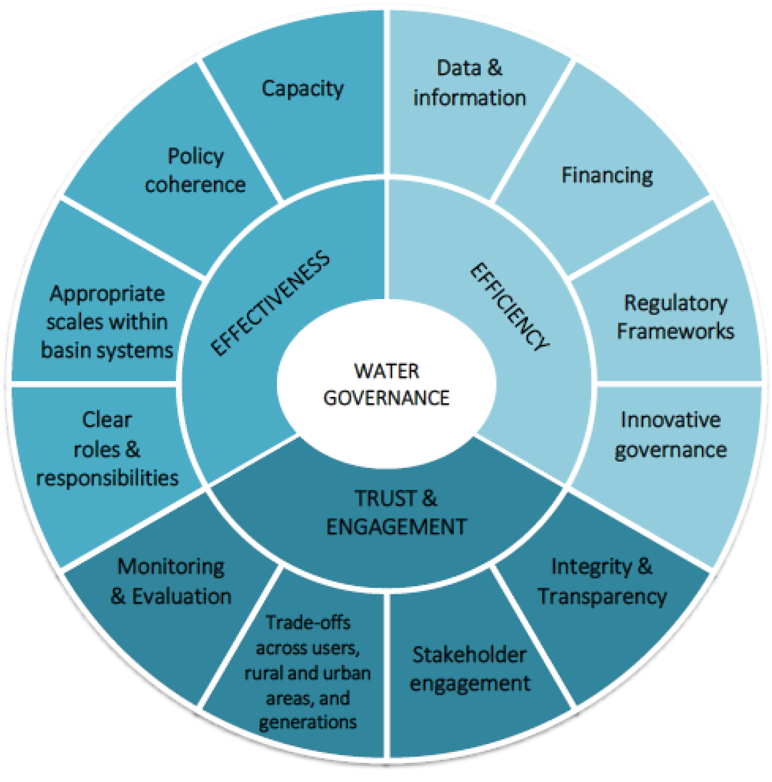 Sustainability 11 03405 g003 550