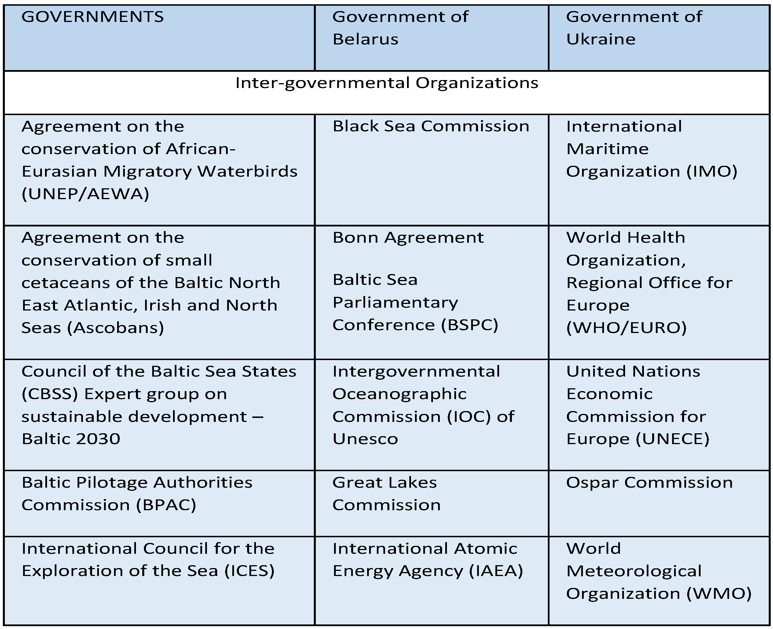 Sustainability 11 03405 g005 550