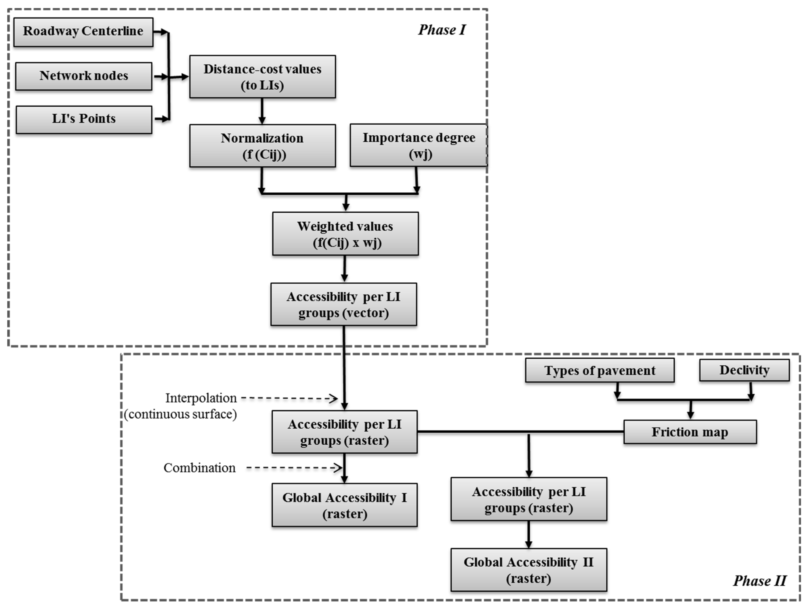 Sustainability 11 03407 g001