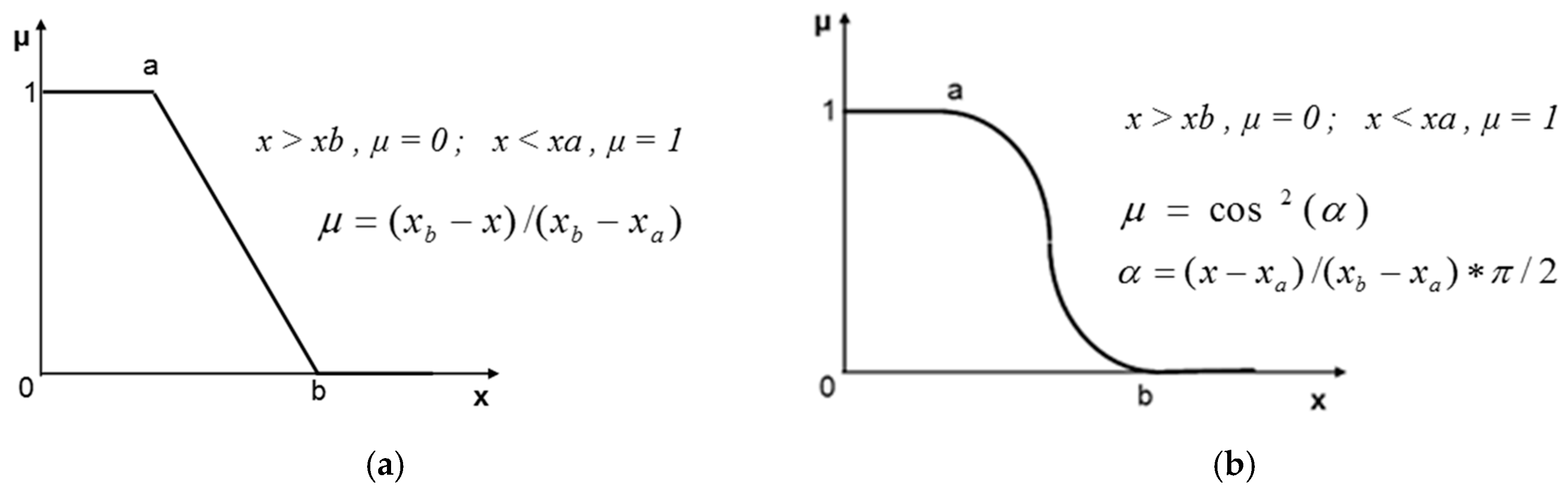 Sustainability 11 03407 g002
