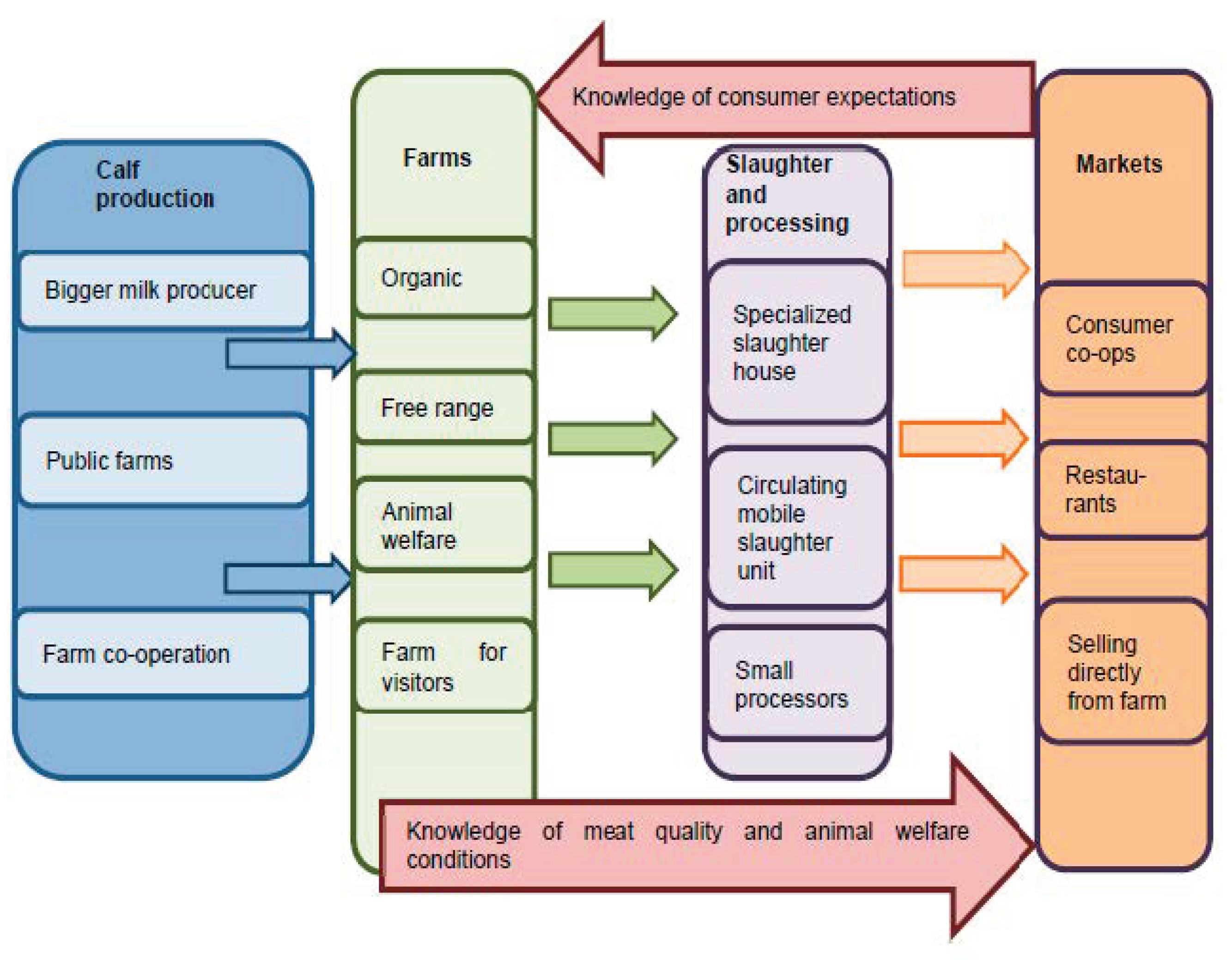 Sustainability 11 03408 g002 Sustainability 11 03408 g002