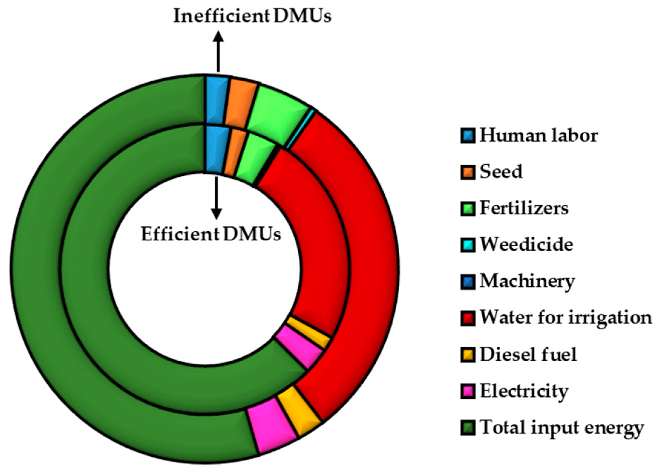 Sustainability 11 03409 g005 Sustainability 11 03409 g005