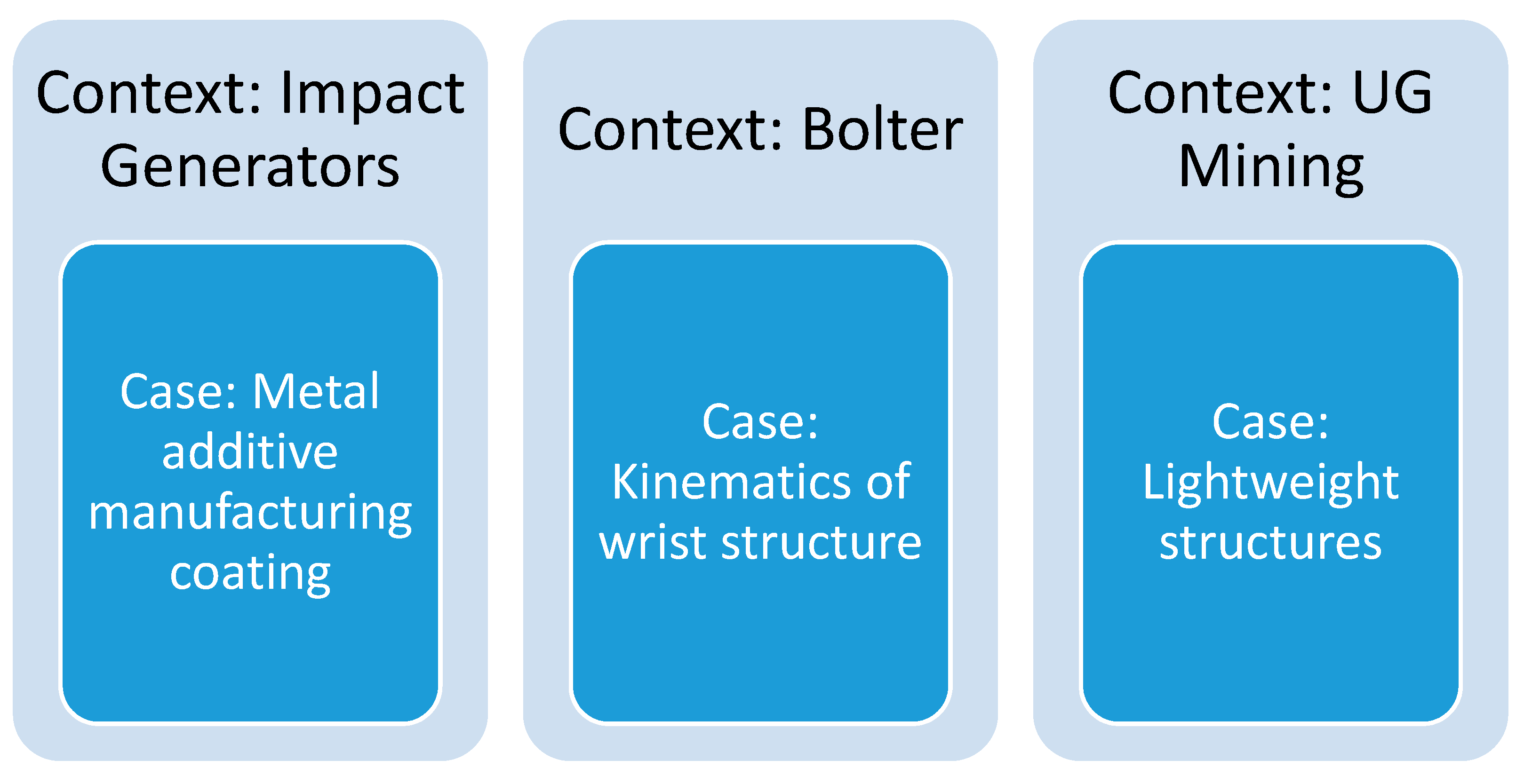 Sustainability 11 03410 g002
