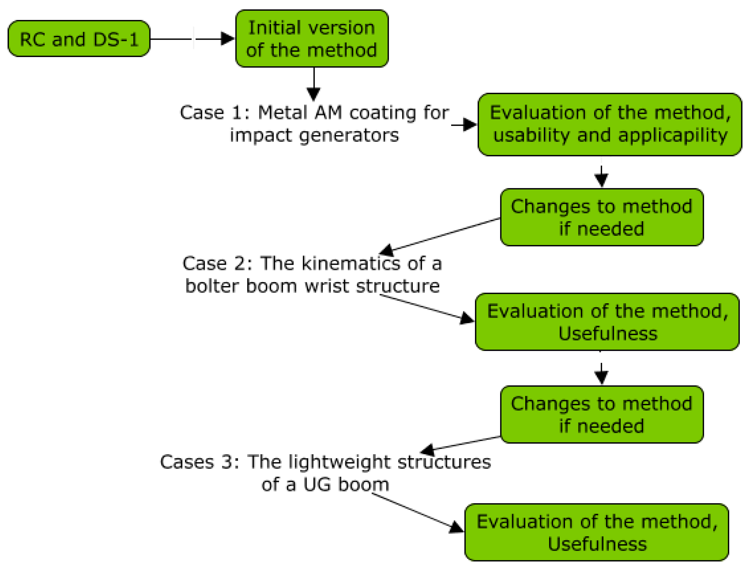Sustainability 11 03410 g003
