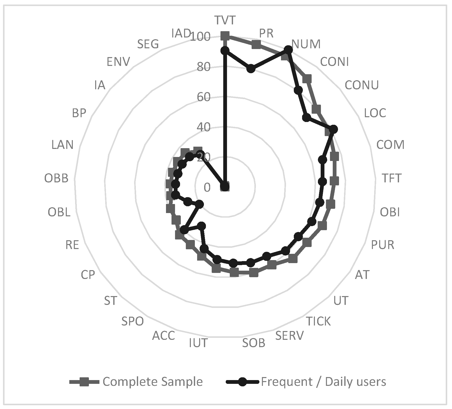 Sustainability 11 03411 g006
