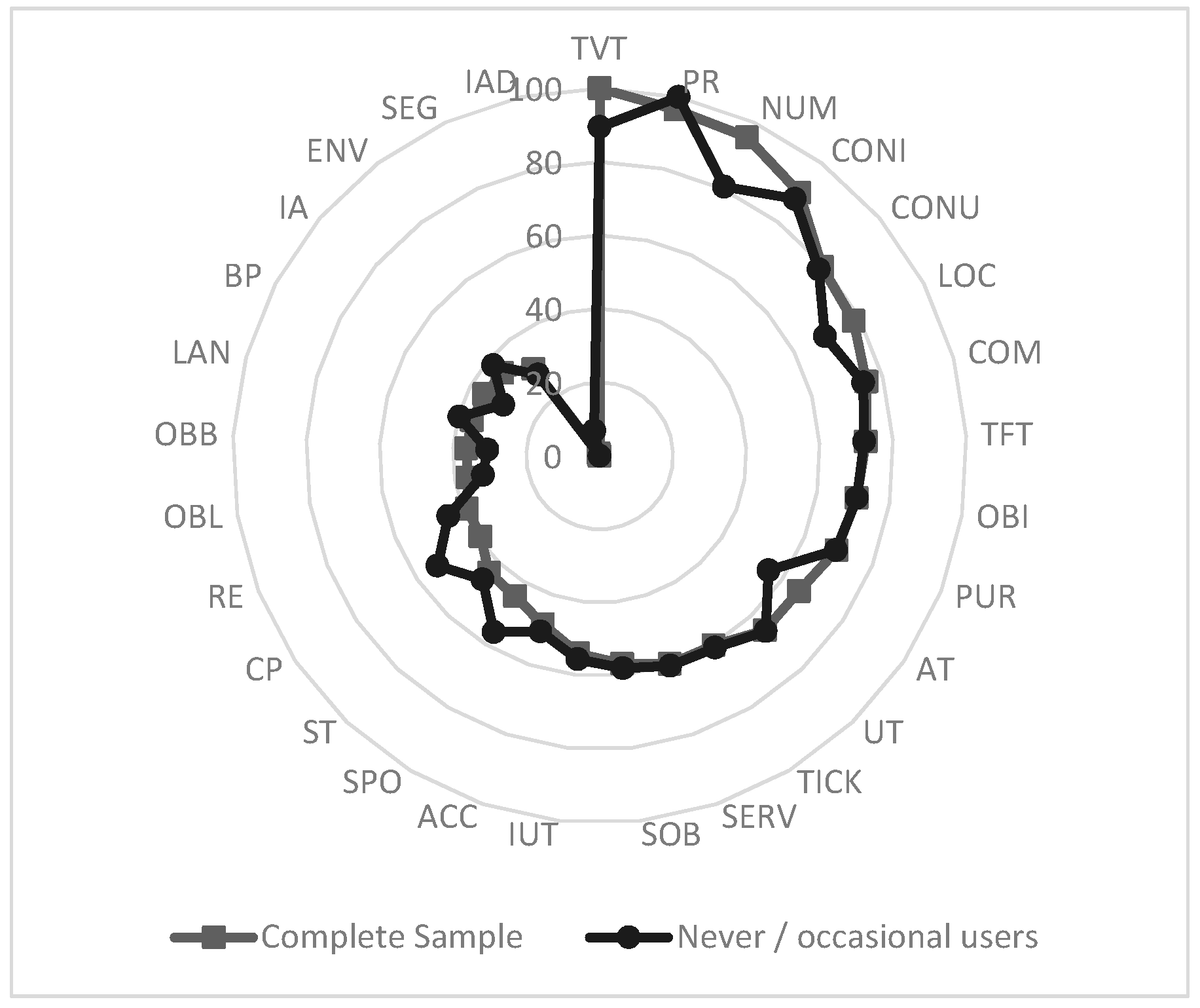 Sustainability 11 03411 g008