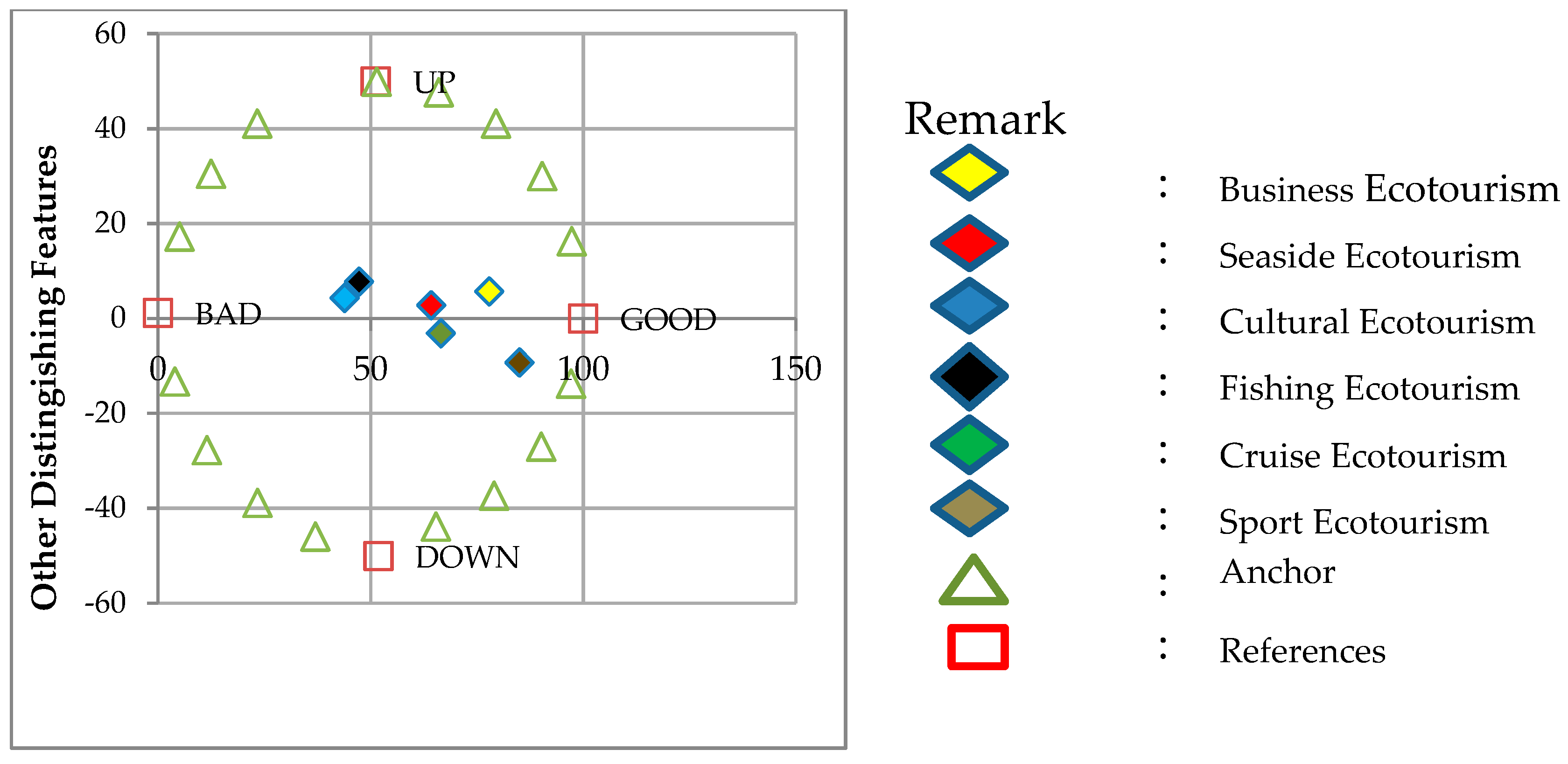 Sustainability 11 03418 g007