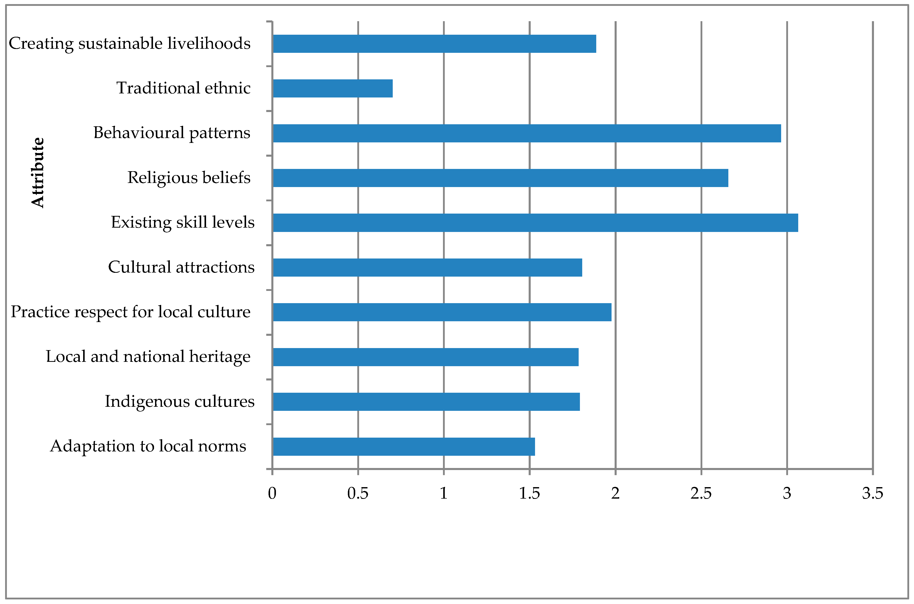 Sustainability 11 03418 g013