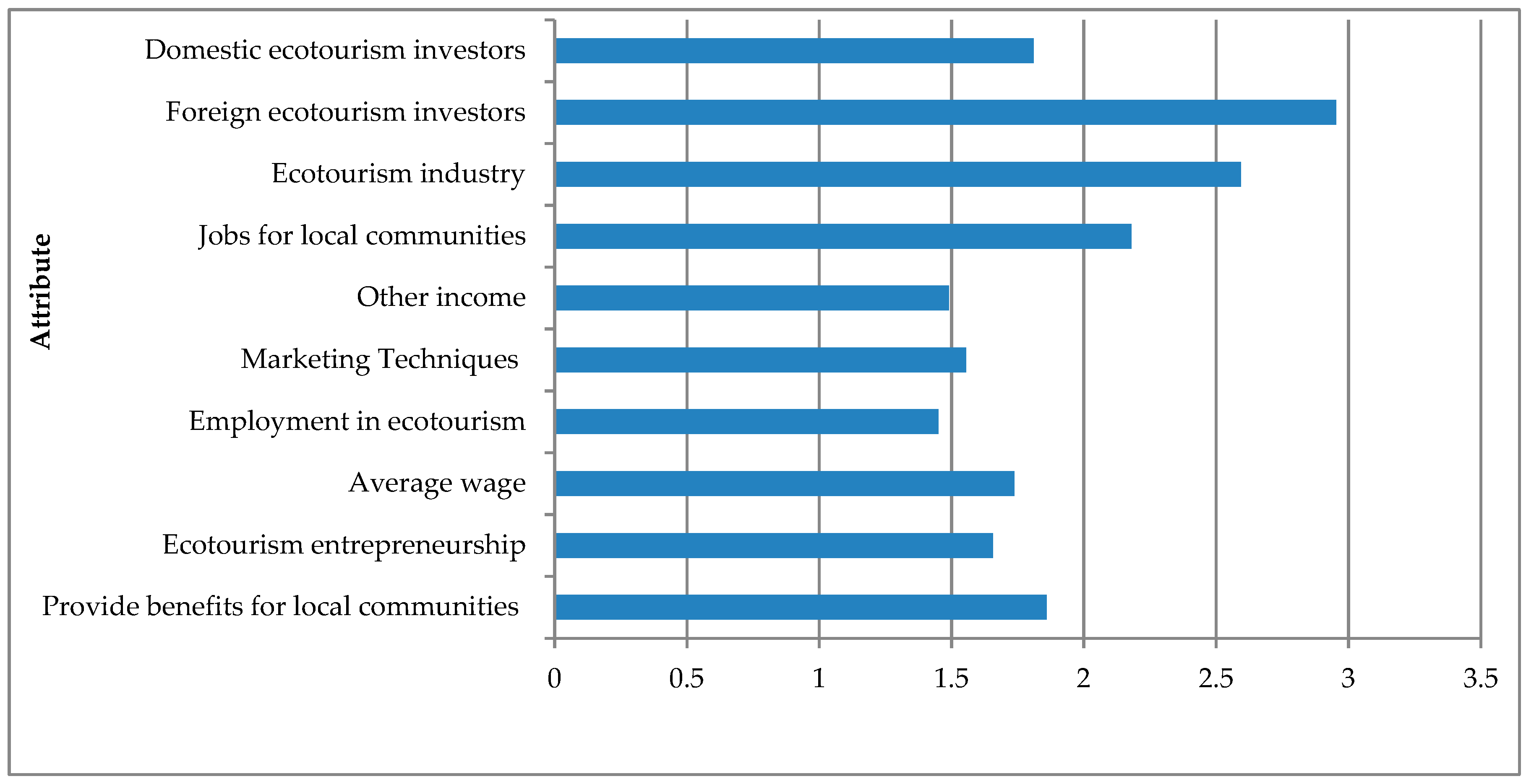 Sustainability 11 03418 g015