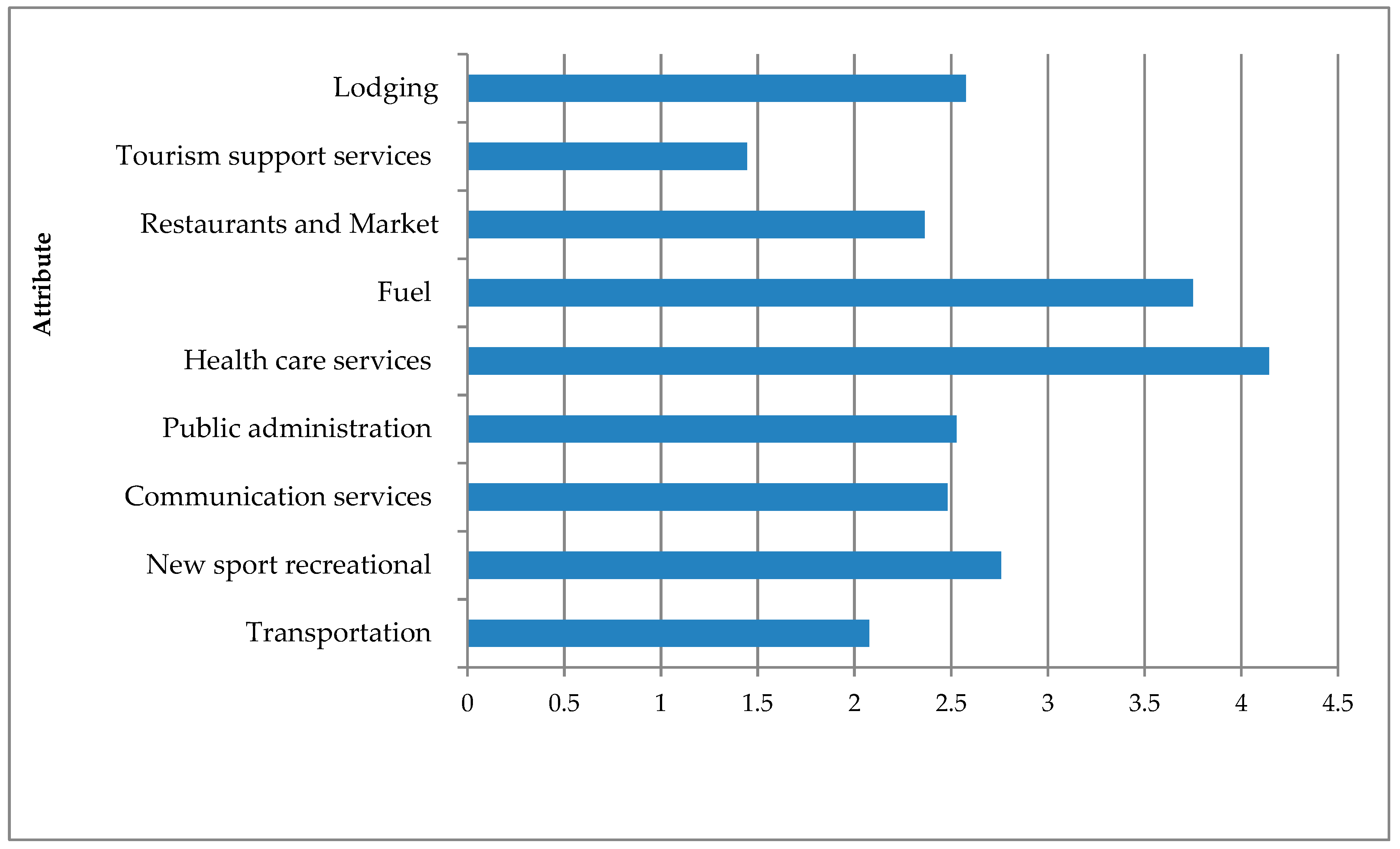 Sustainability 11 03418 g016