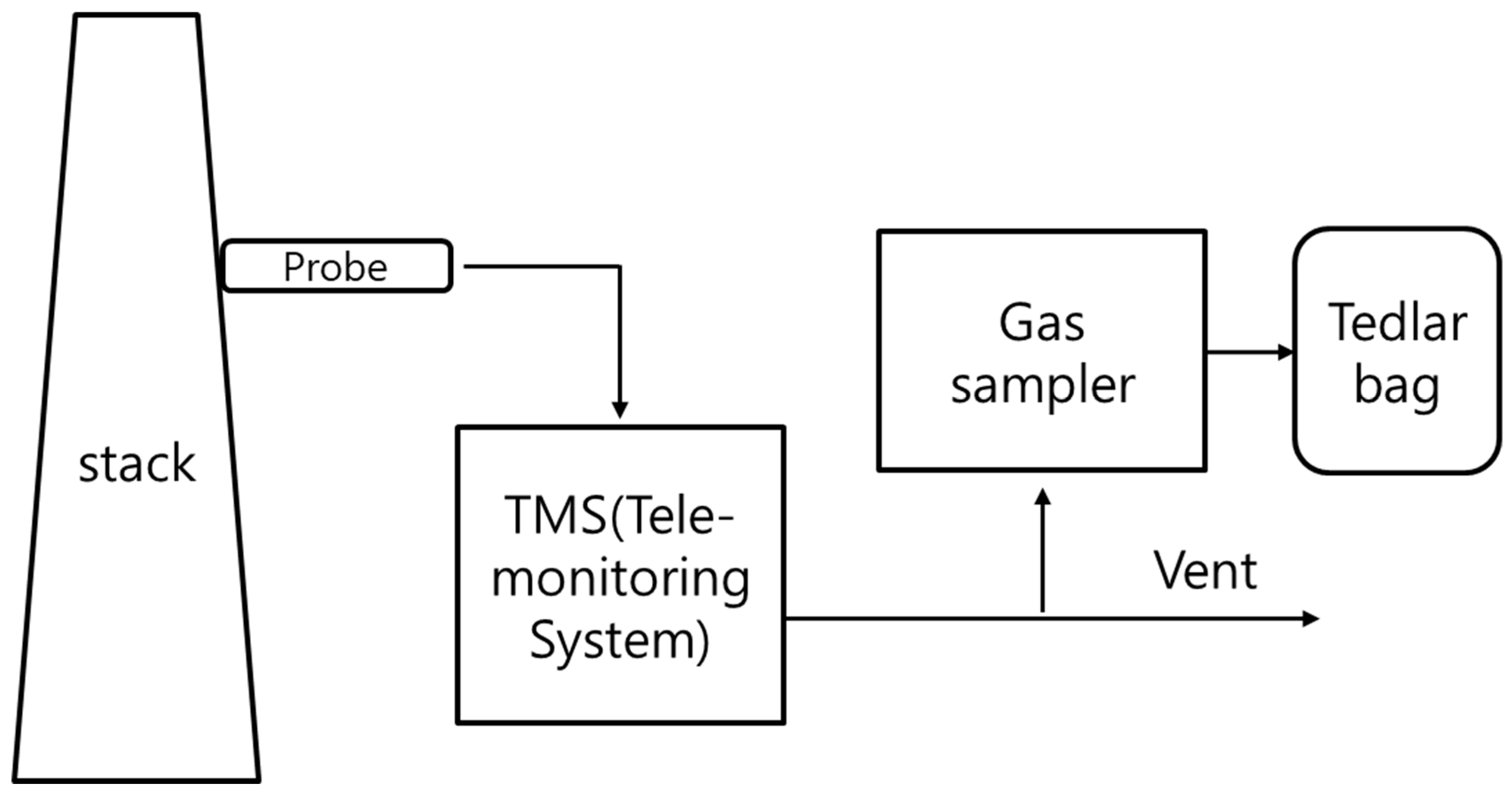 Sustainability 11 03419 g001 550