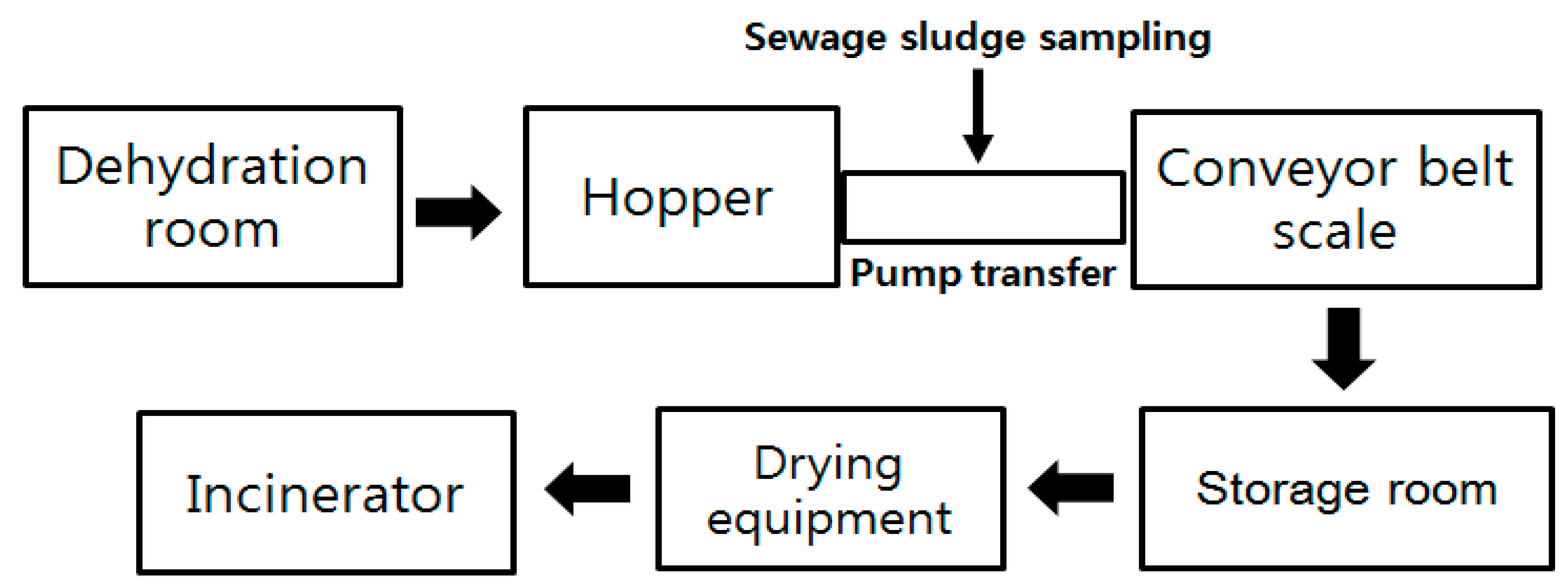 Sustainability 11 03419 g002 550