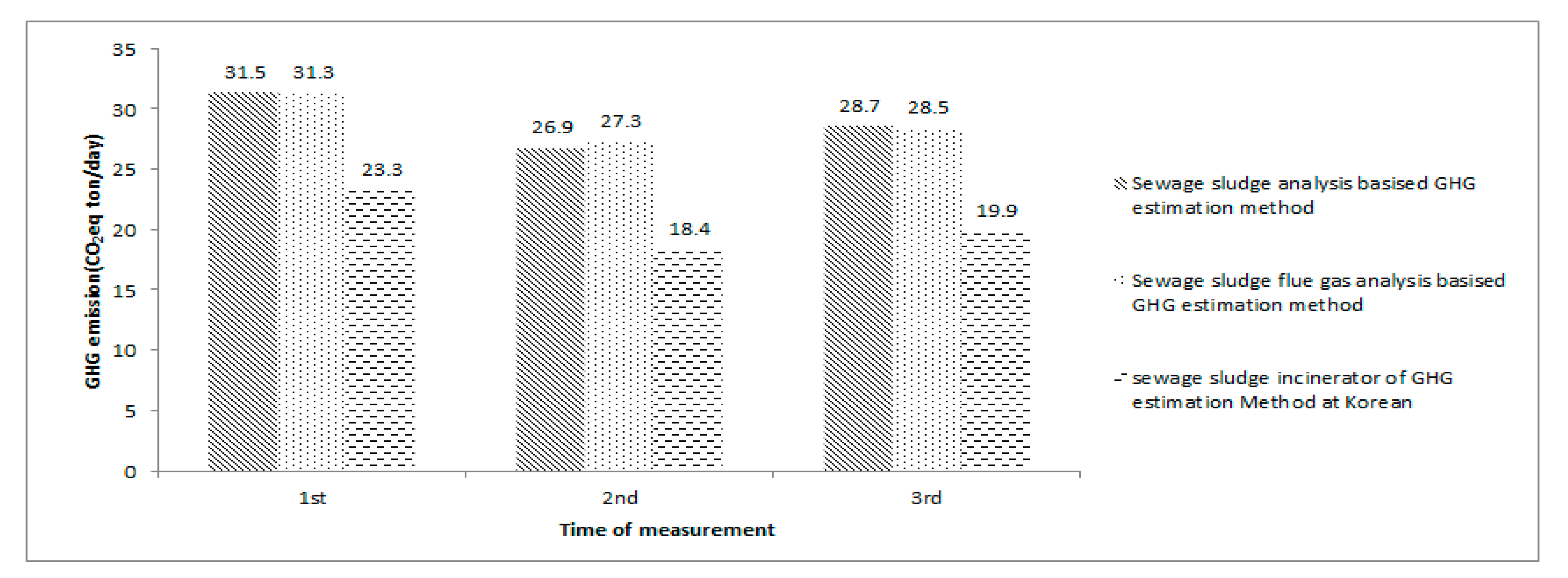 Sustainability 11 03419 g003 550