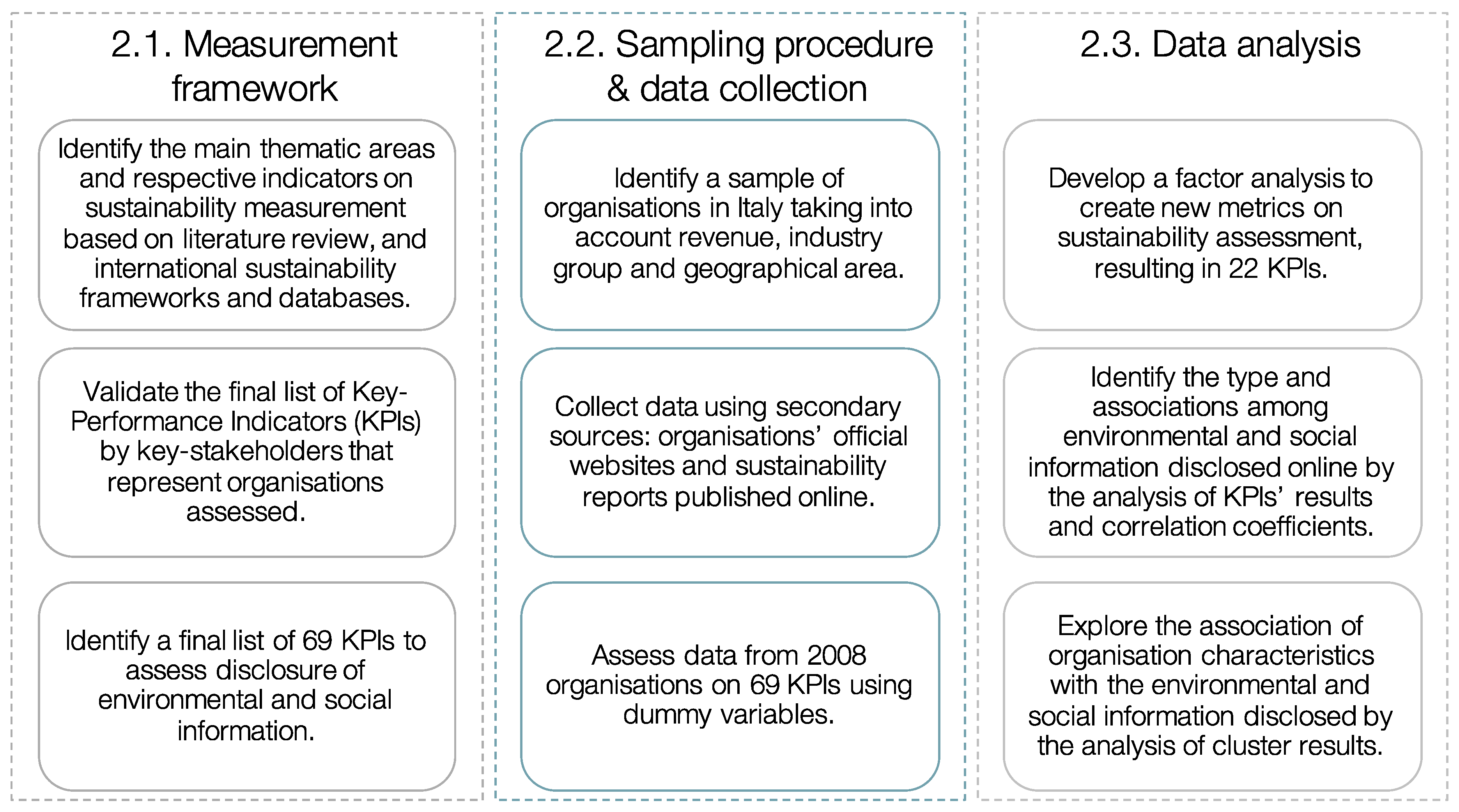 Sustainability 11 03422 g001 Sustainability 11 03422 g001