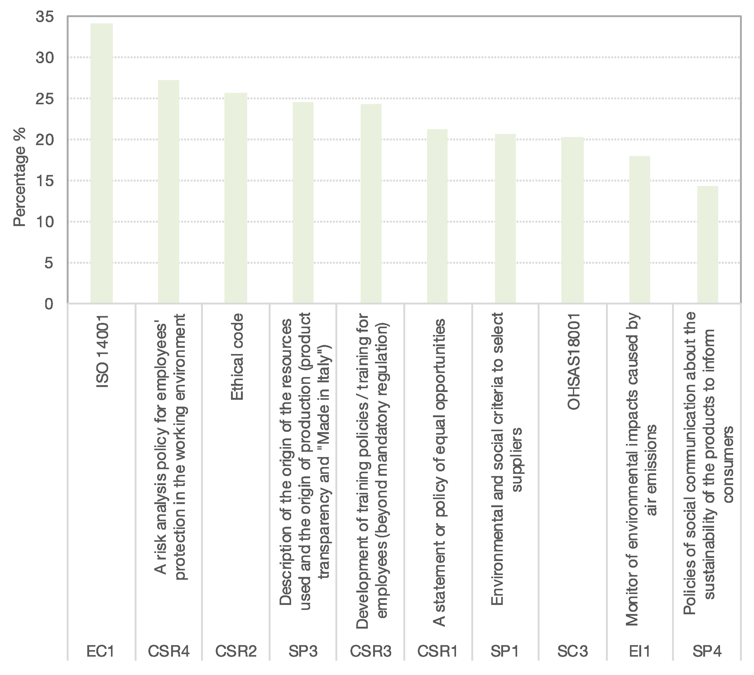 Sustainability 11 03422 g002 Sustainability 11 03422 g002
