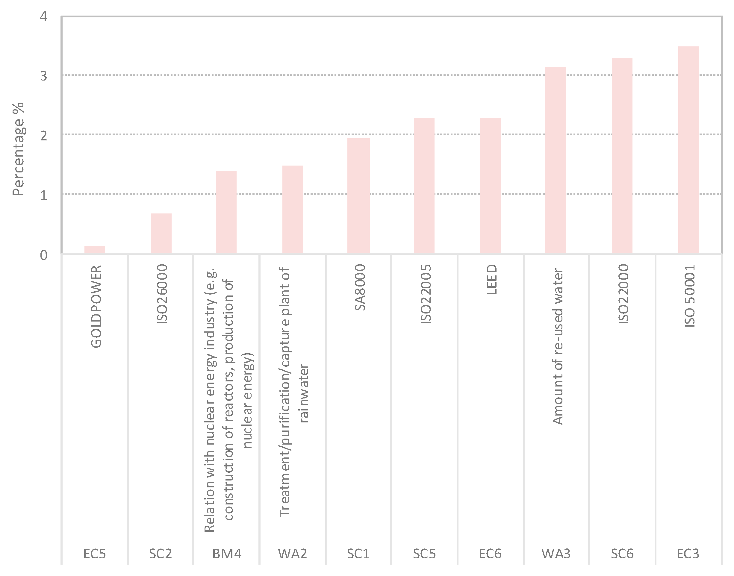 Sustainability 11 03422 g003 Sustainability 11 03422 g003