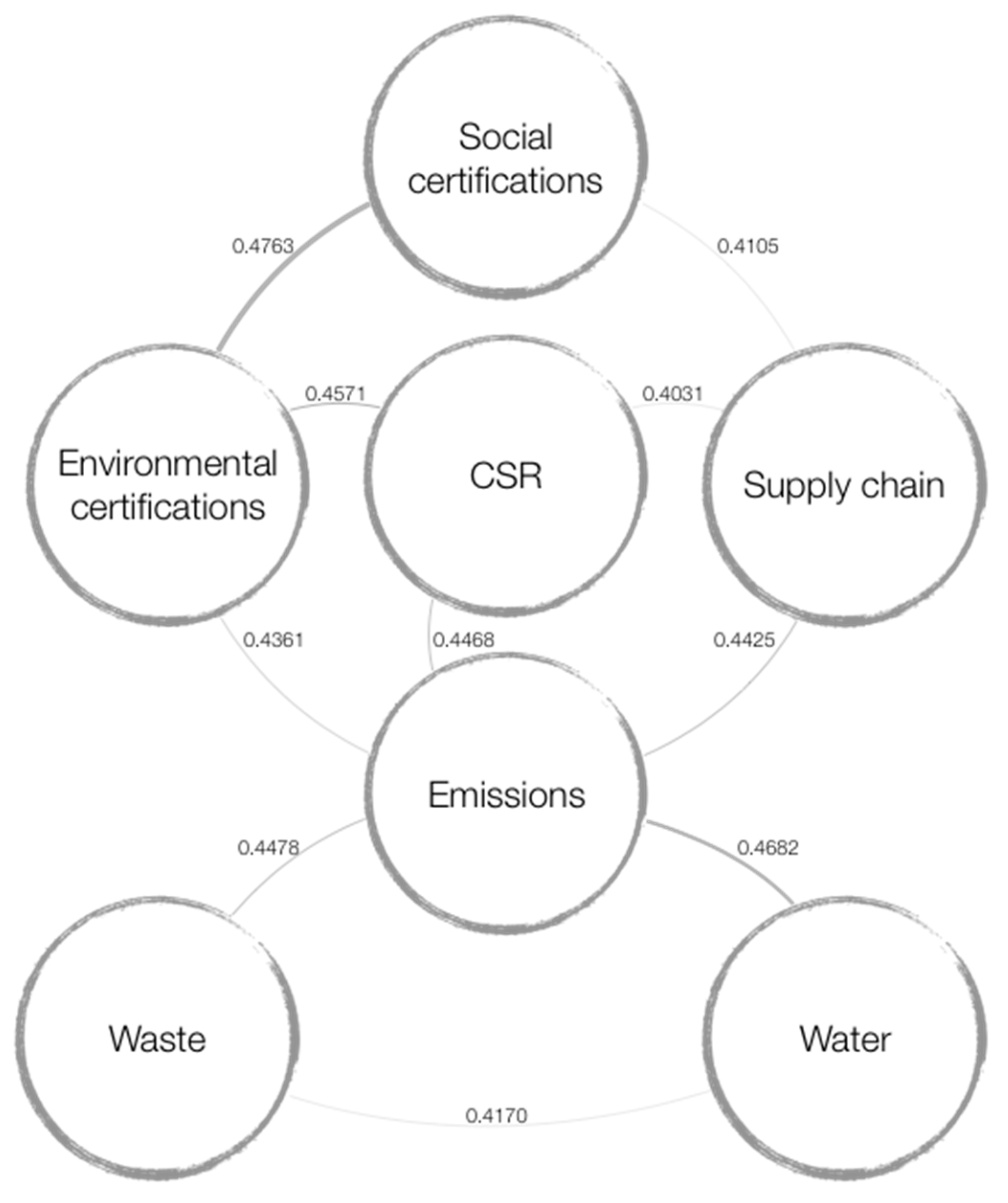 Sustainability 11 03422 g004 Sustainability 11 03422 g004